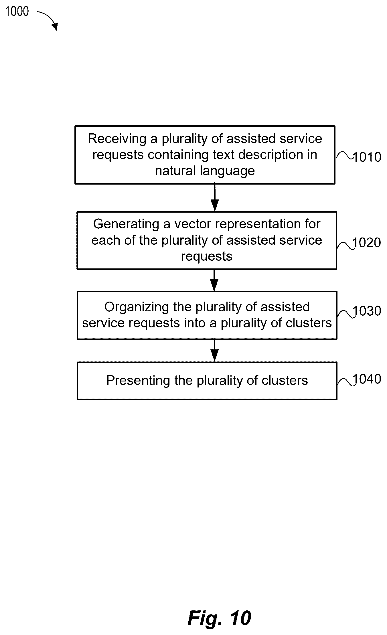 Patent US12613896 Figure 10 – Systems and methods for providing recommendations to cloud service requests