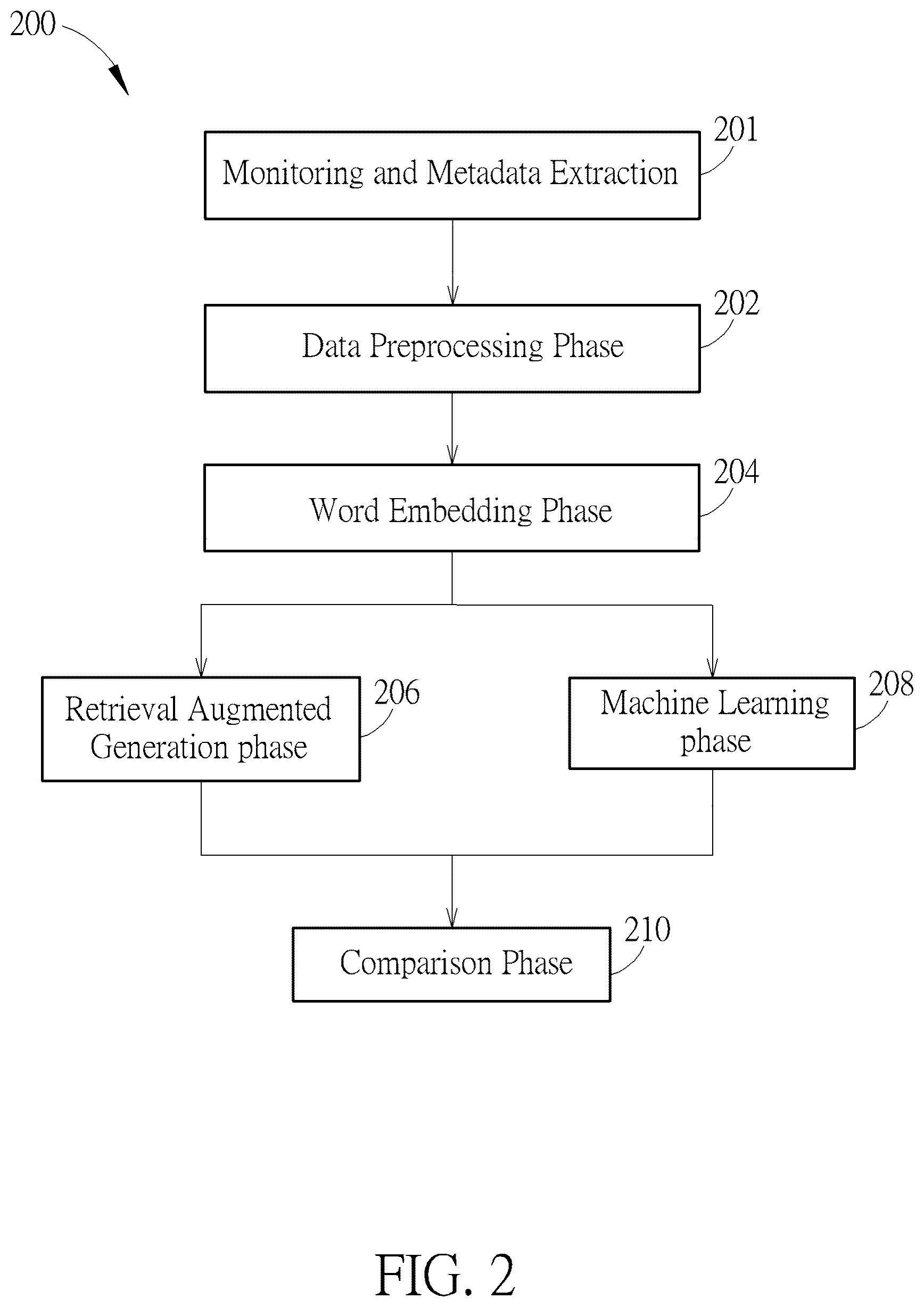 Patent US12613897 Figure 2 – Method for automatically mapping fields having similar characteristics