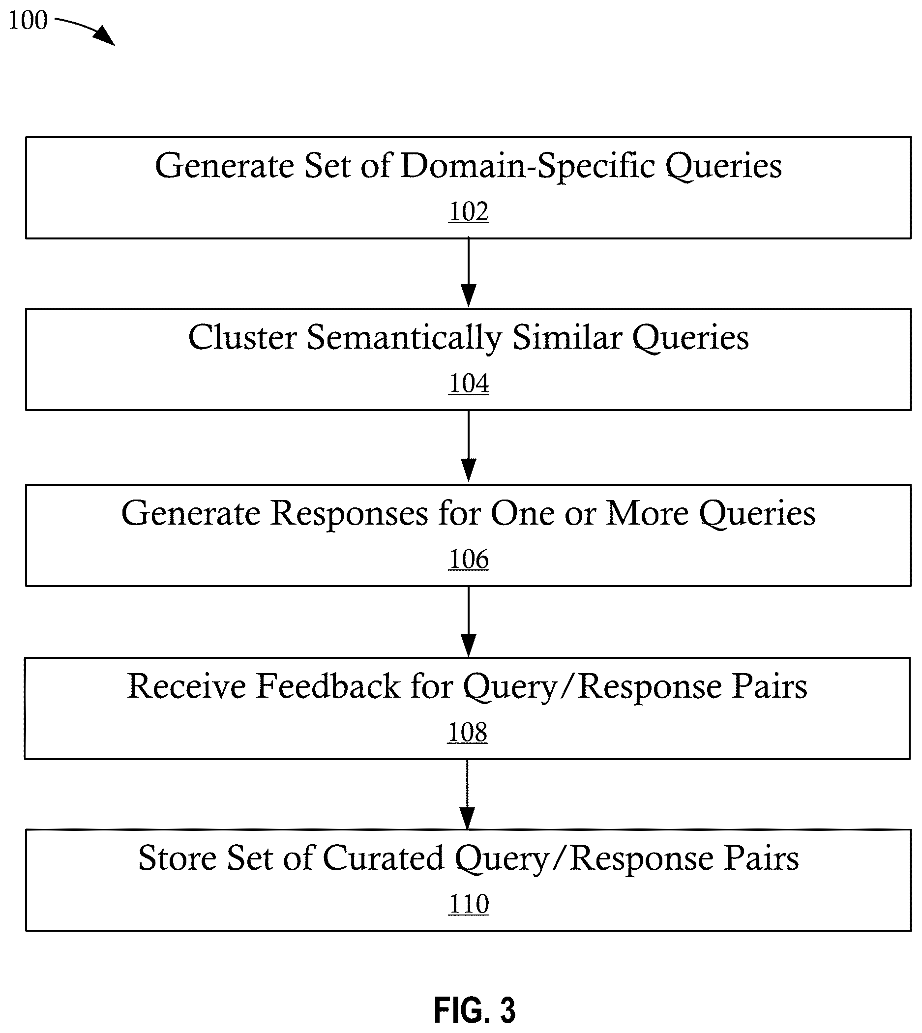 Patent US12613898 Figure 3 – Systems and methods for data-driven query and response generation