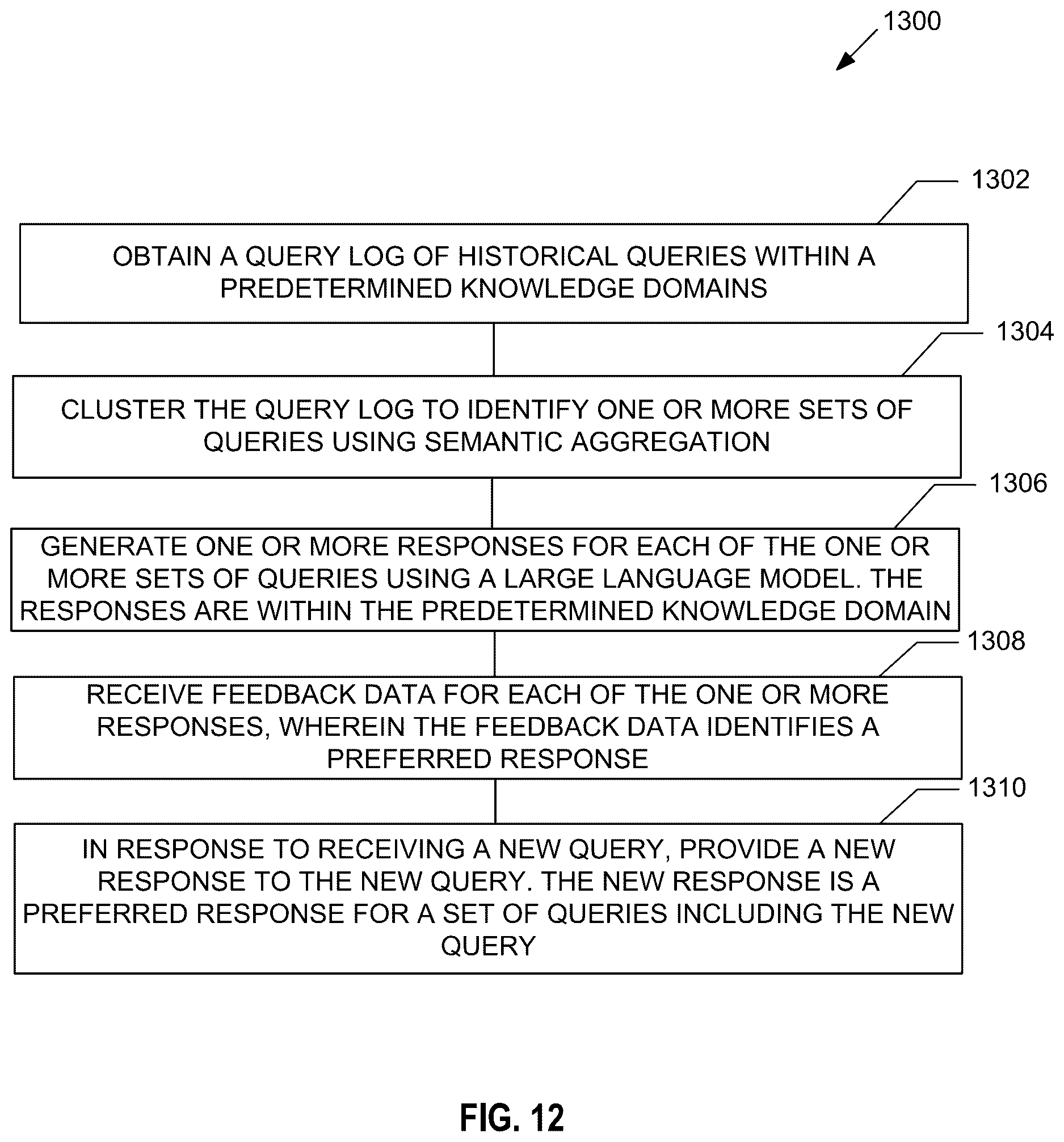 Patent US12613898 Figure 20 – Systems and methods for data-driven query and response generation