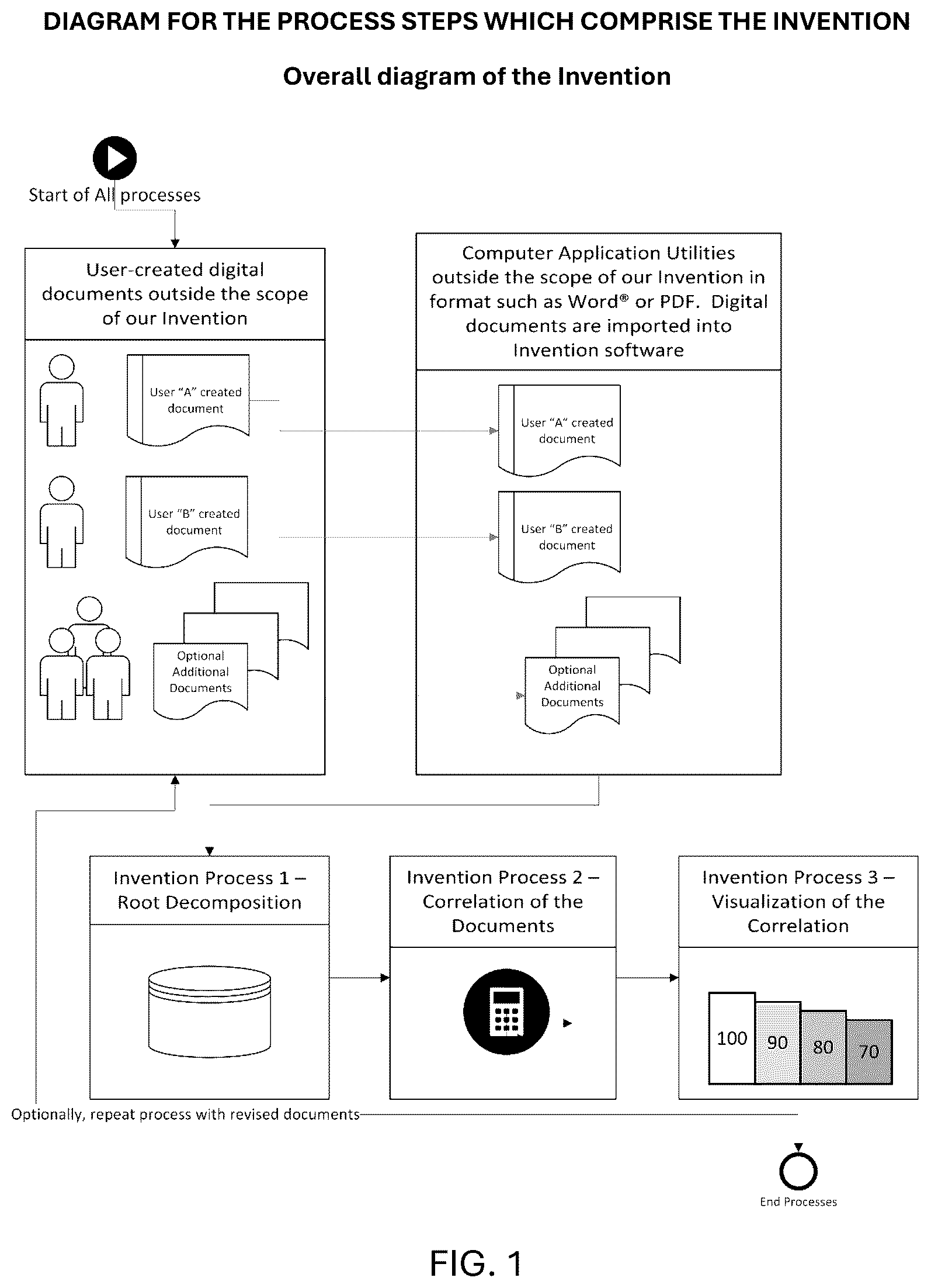 Patent US12613899 Figure 1 – Document correlation optimizer