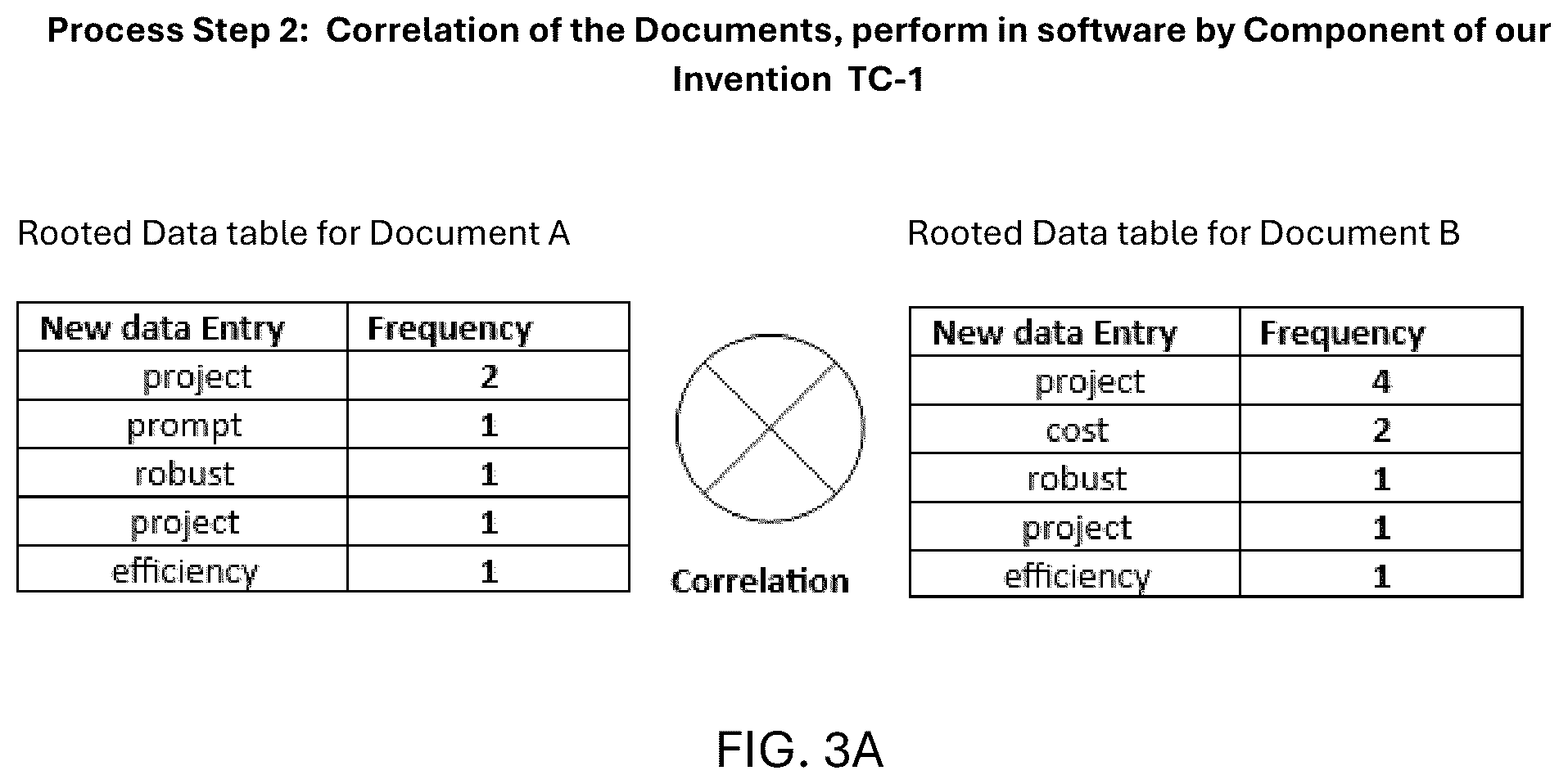 Patent US12613899 Figure 3 – Document correlation optimizer