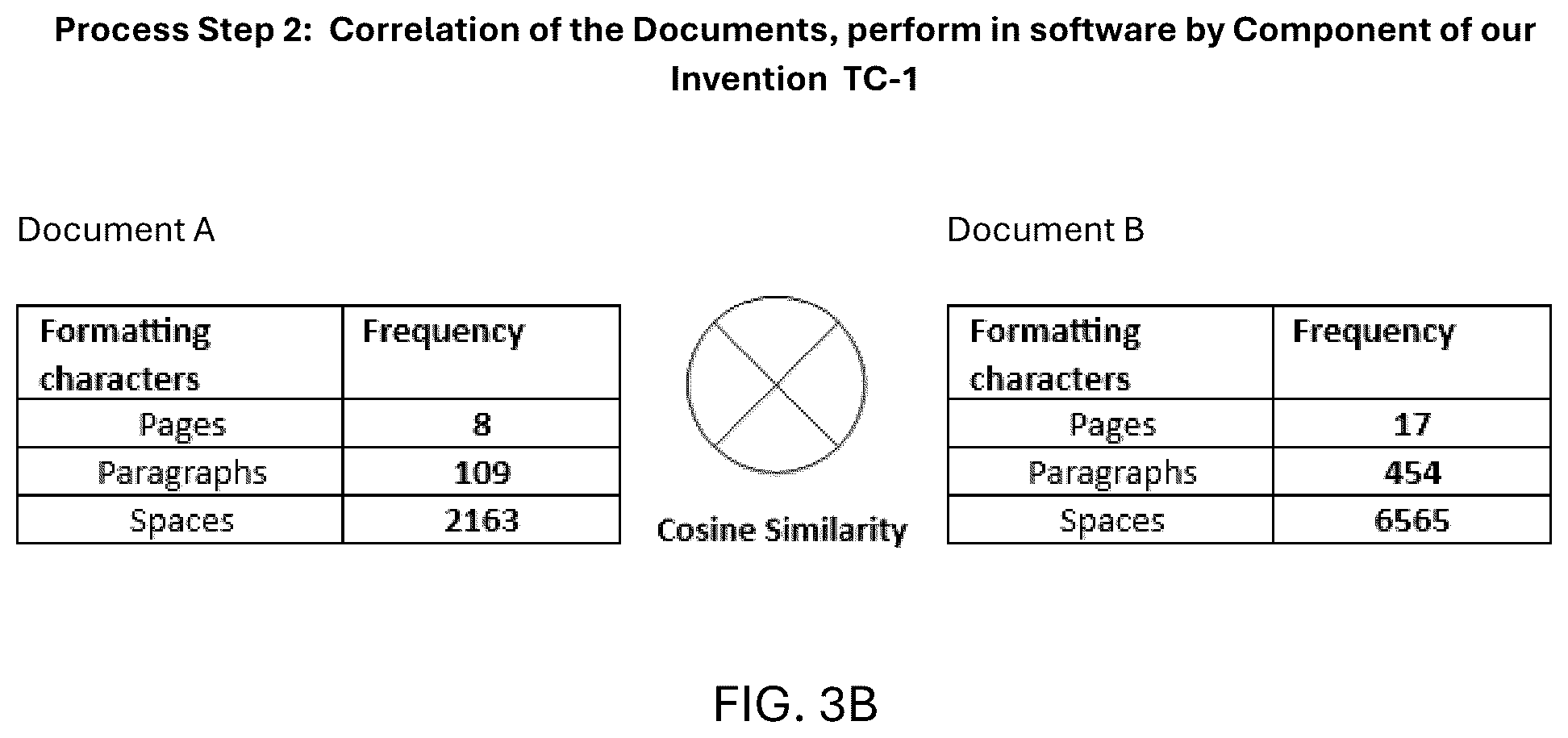 Patent US12613899 Figure 4 – Document correlation optimizer