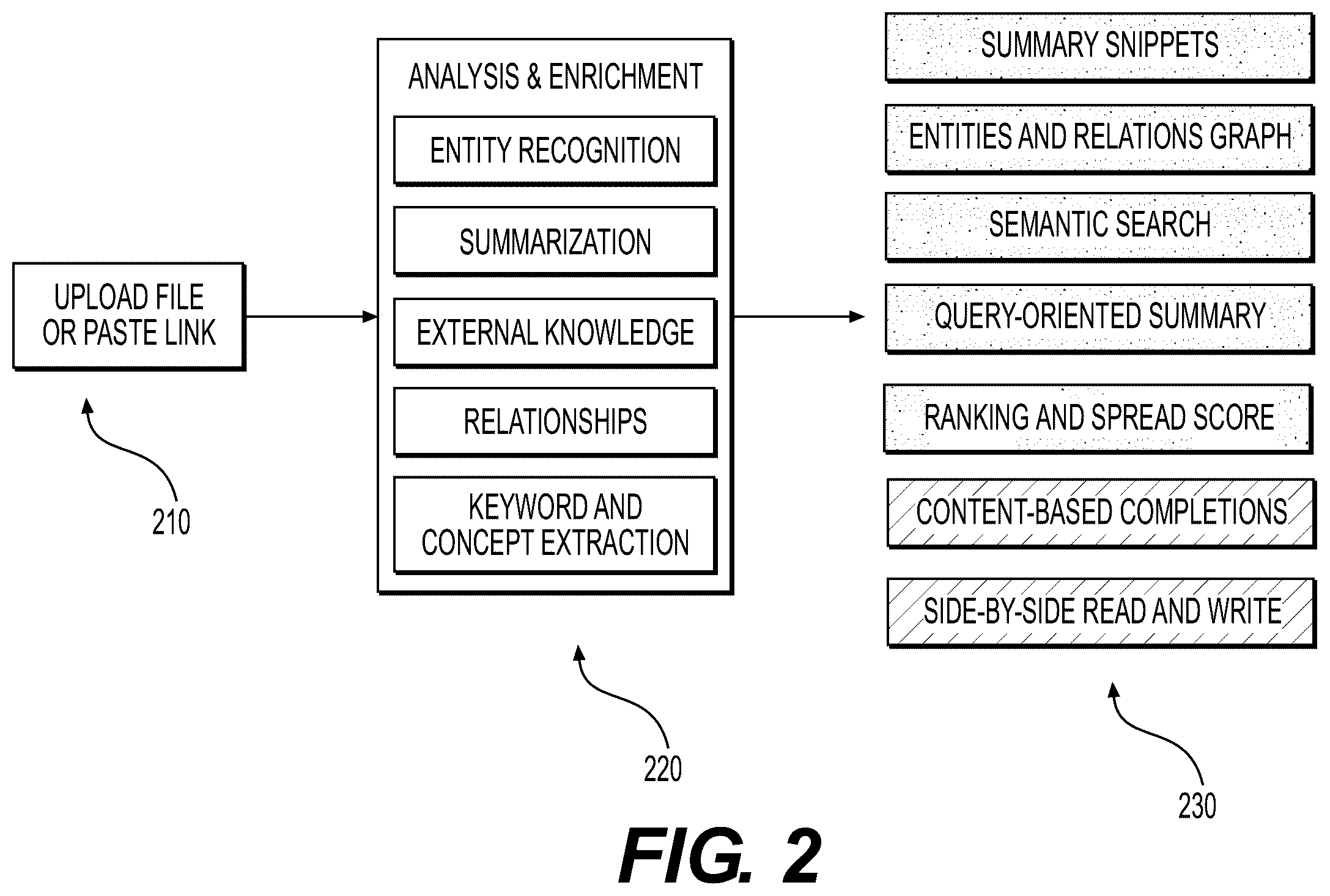 Patent US12613900 Figure 2 – Document summarizer