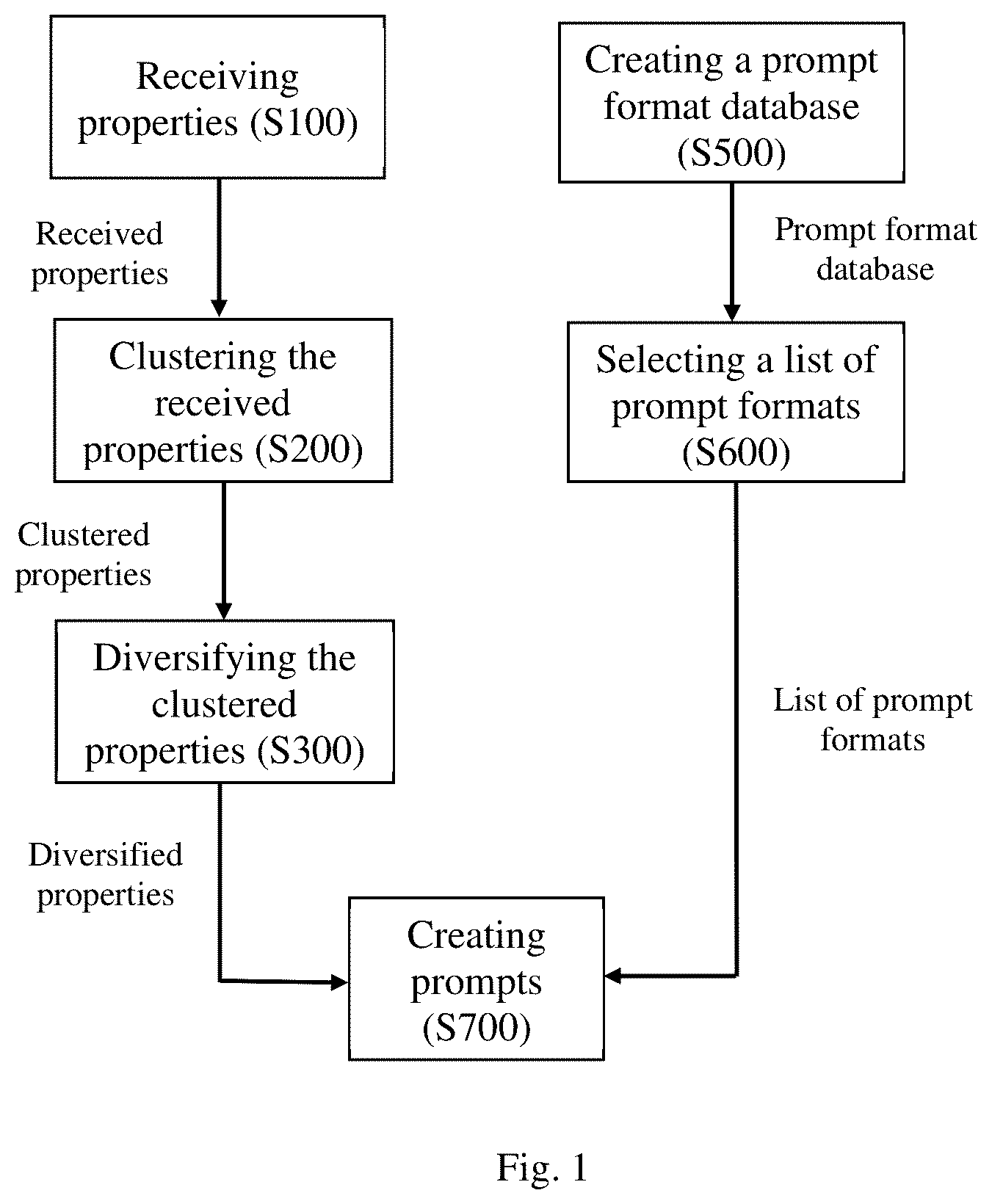 Patent US12613902 Figure 1 – Method for creating prompt