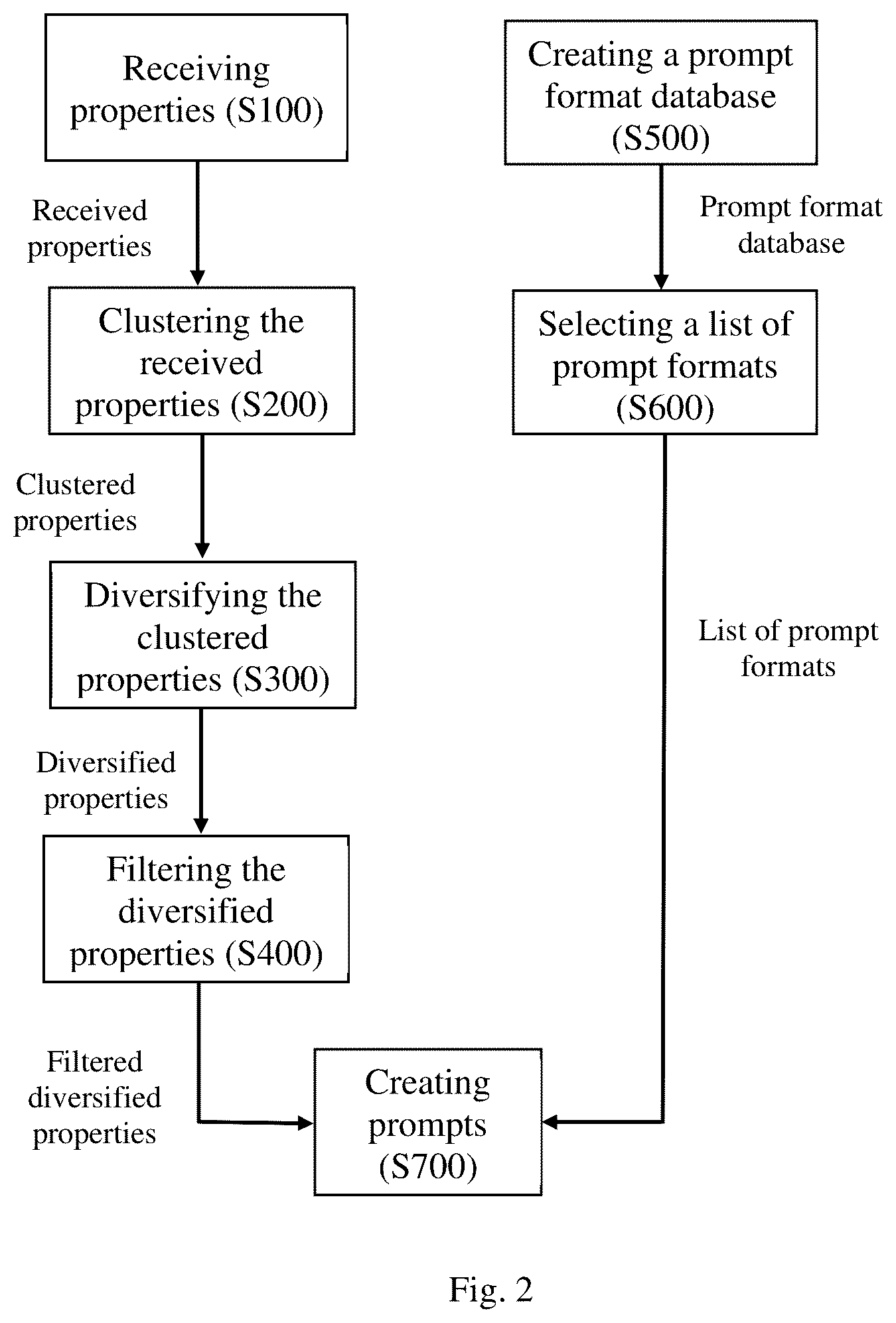Patent US12613902 Figure 2 – Method for creating prompt