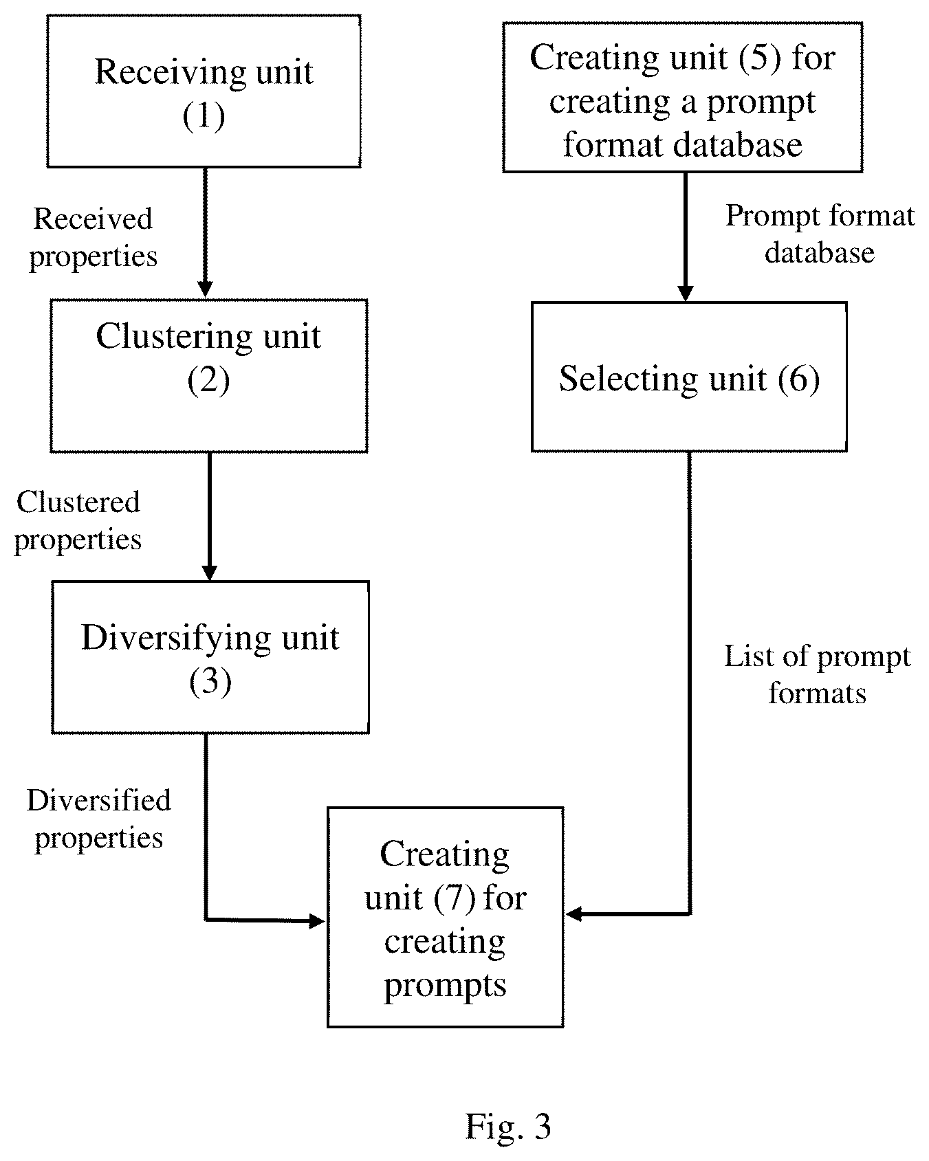 Patent US12613902 Figure 3 – Method for creating prompt