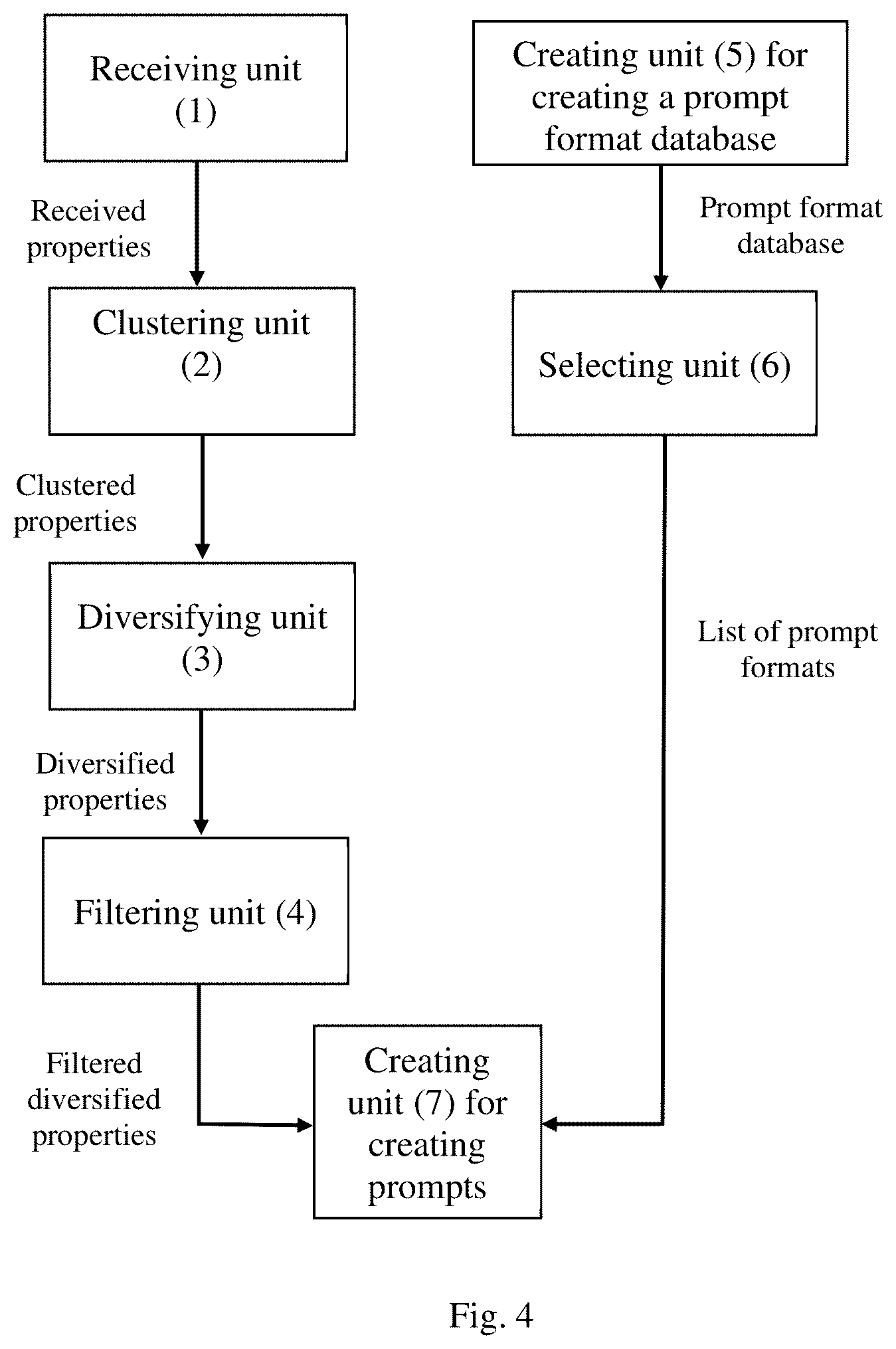 Patent US12613902 Figure 4 – Method for creating prompt