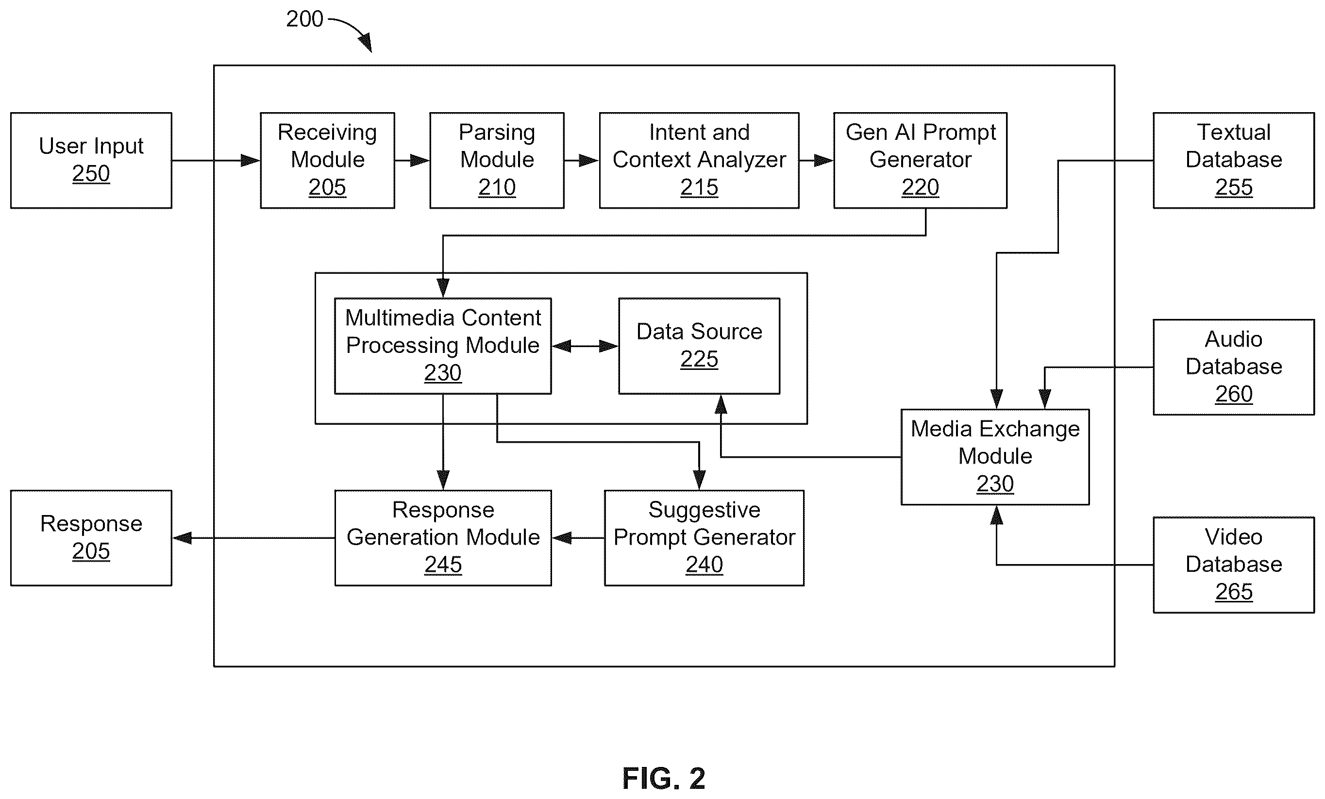 Patent US12613904 Figure 2 – Systems and methods for information retrieval and knowledge discovery