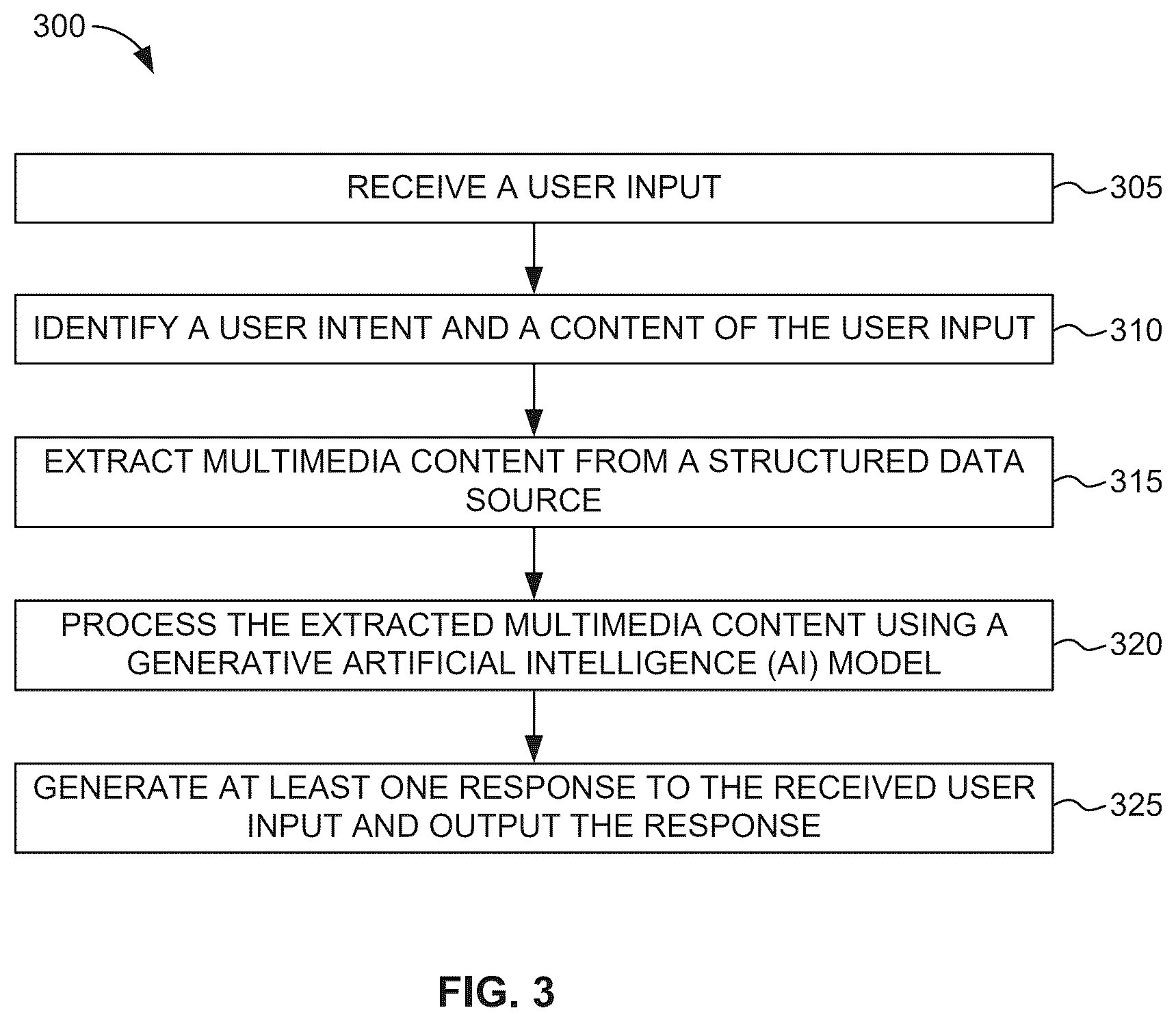 Patent US12613904 Figure 3 – Systems and methods for information retrieval and knowledge discovery