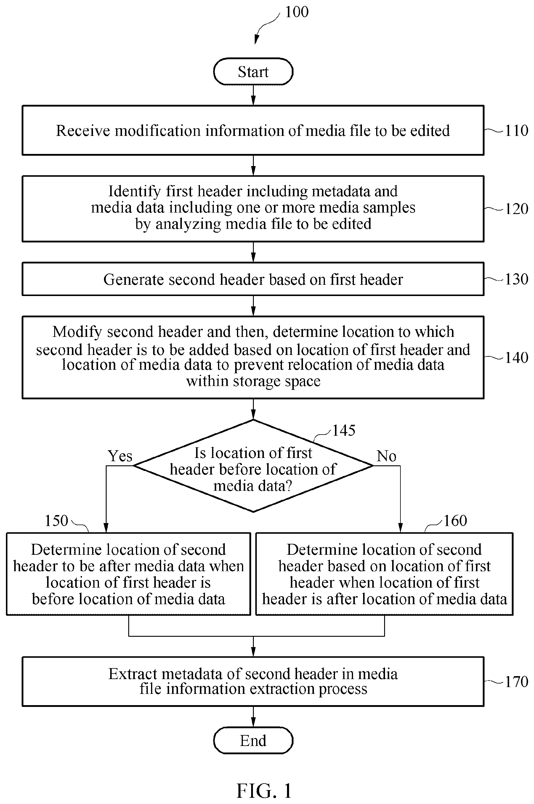 Patent US12613905 Figure 1 – Device and method for editing media file