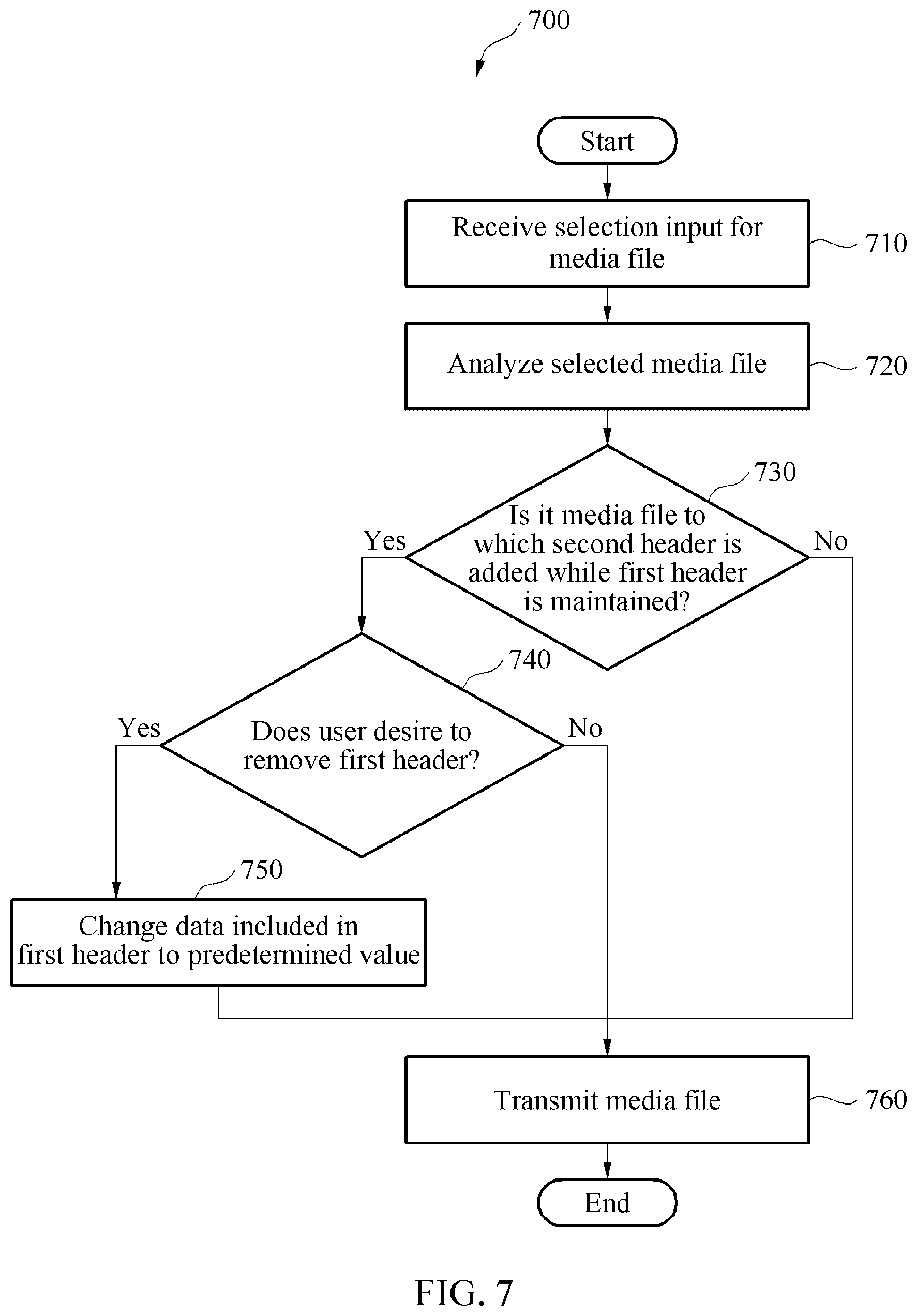 Patent US12613905 Figure 7 – Device and method for editing media file