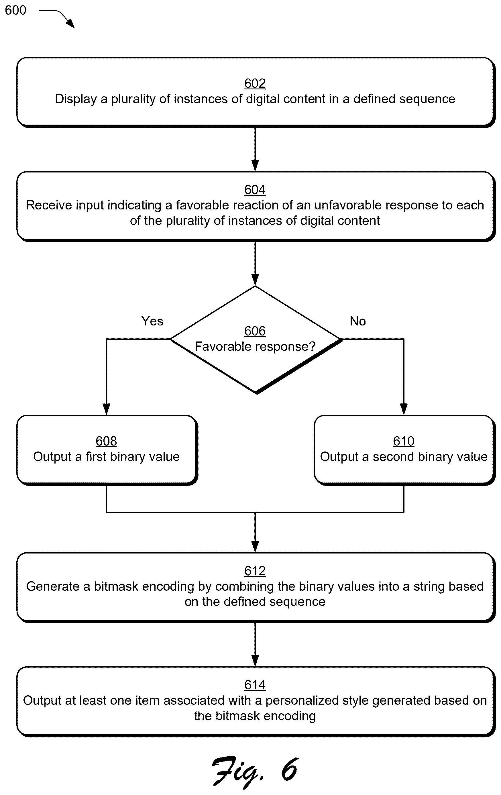 Patent US12613907 Figure 6 – Bitmask encoding-based personalized style generation