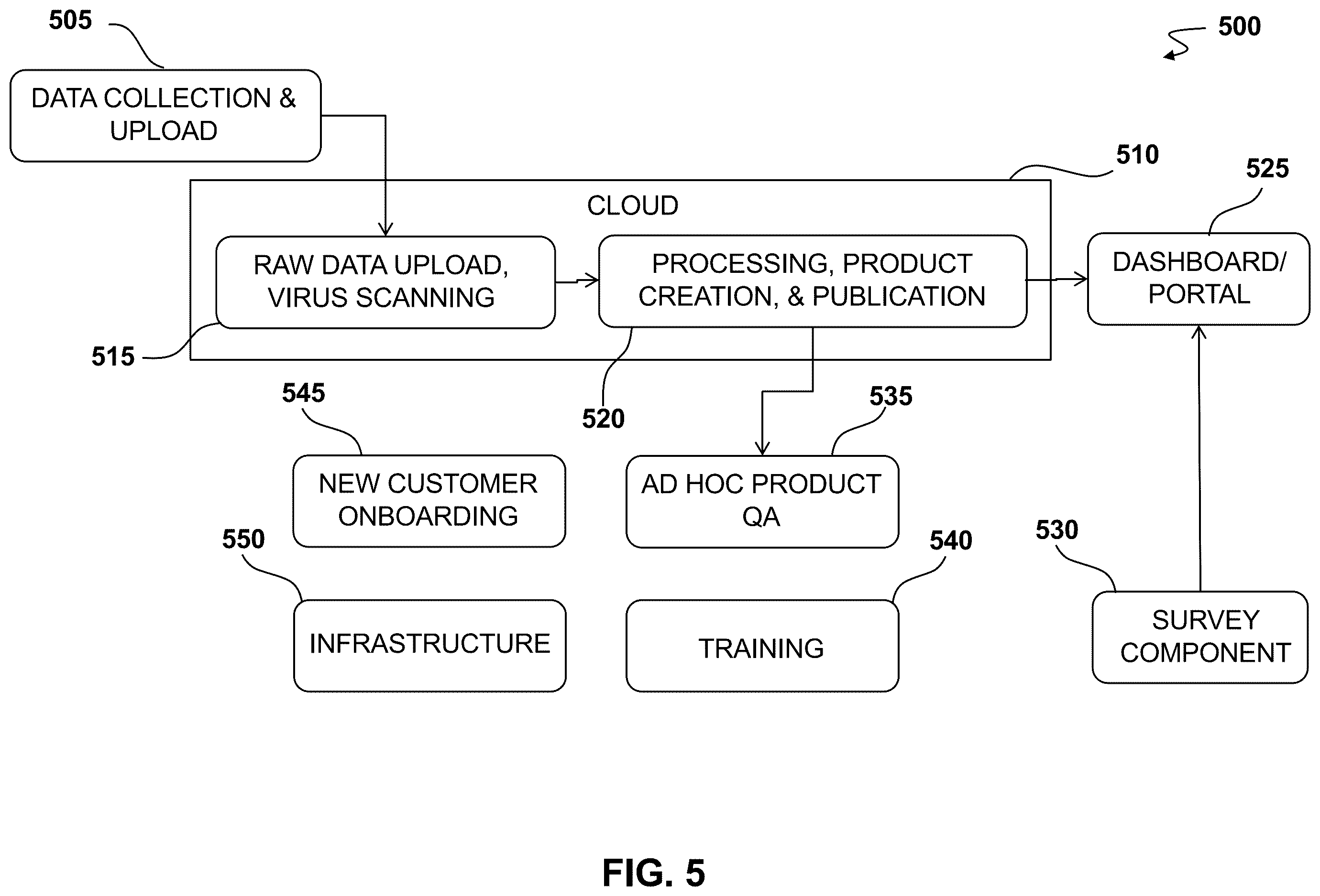 Patent US12613908 Figure 5 – Methods and systems for cloud-based management of images captured by aerial vehicles