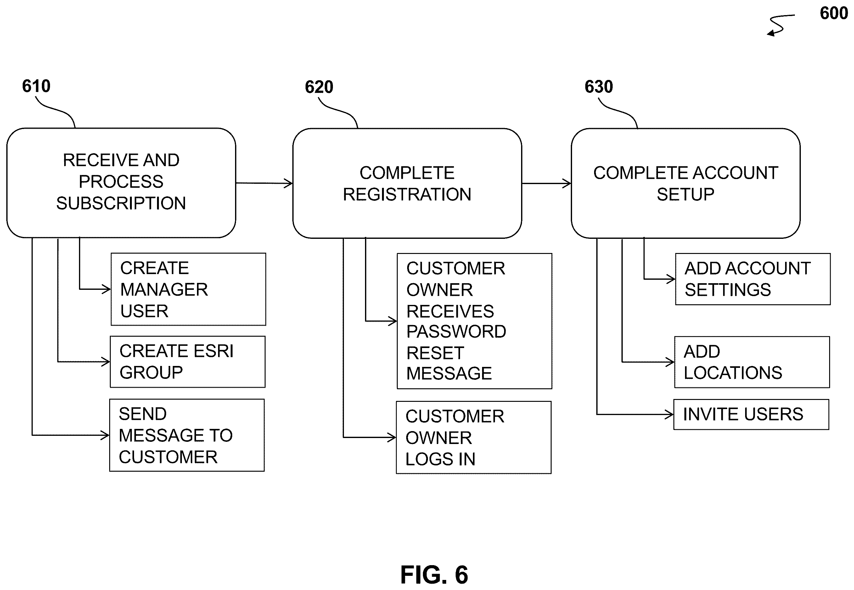 Patent US12613908 Figure 6 – Methods and systems for cloud-based management of images captured by aerial vehicles