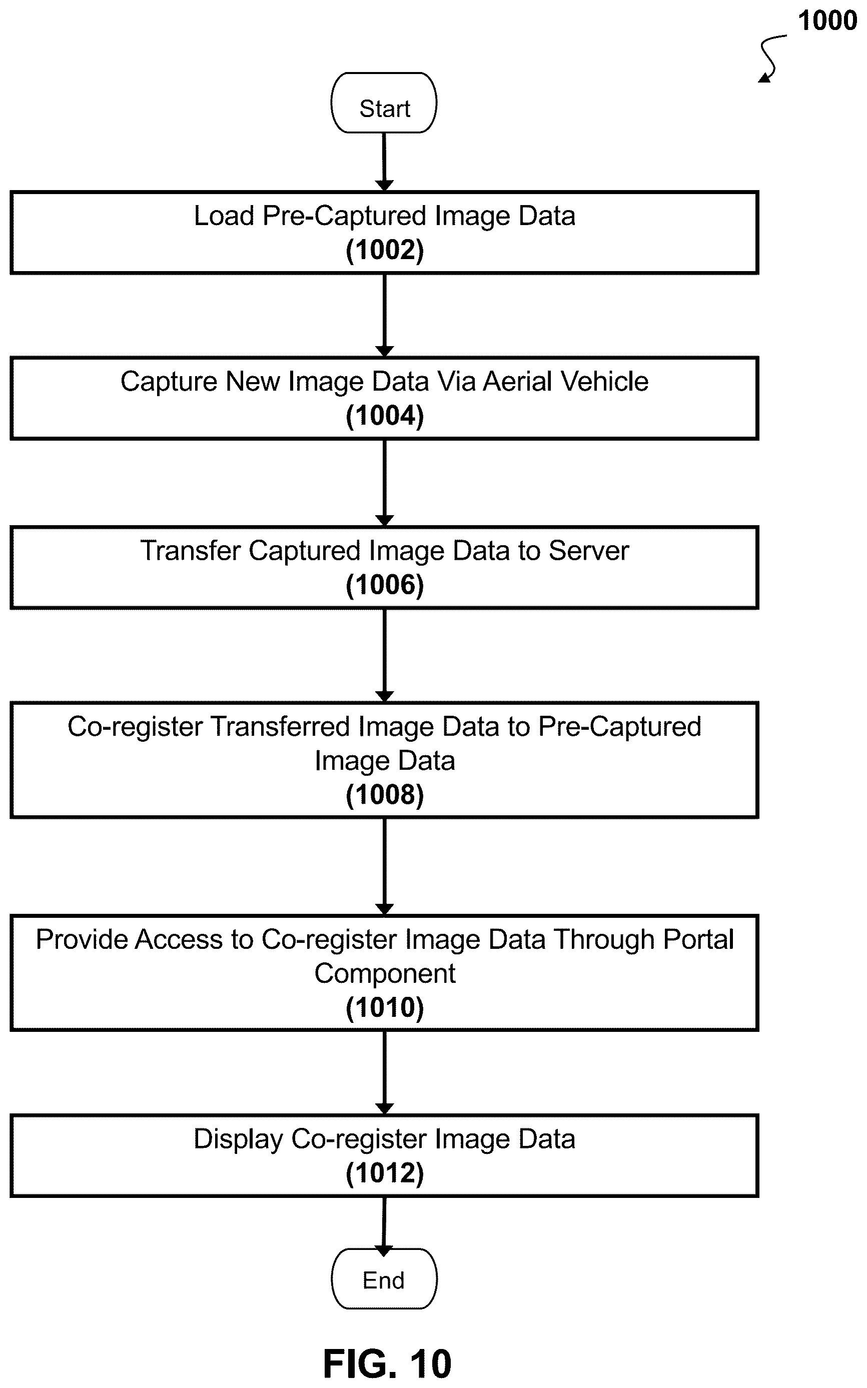 Patent US12613908 Figure 10 – Methods and systems for cloud-based management of images captured by aerial vehicles
