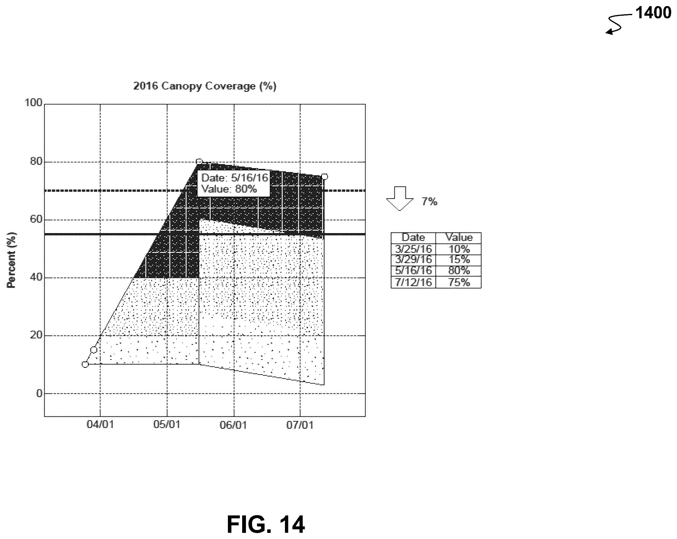Patent US12613908 Figure 14 – Methods and systems for cloud-based management of images captured by aerial vehicles