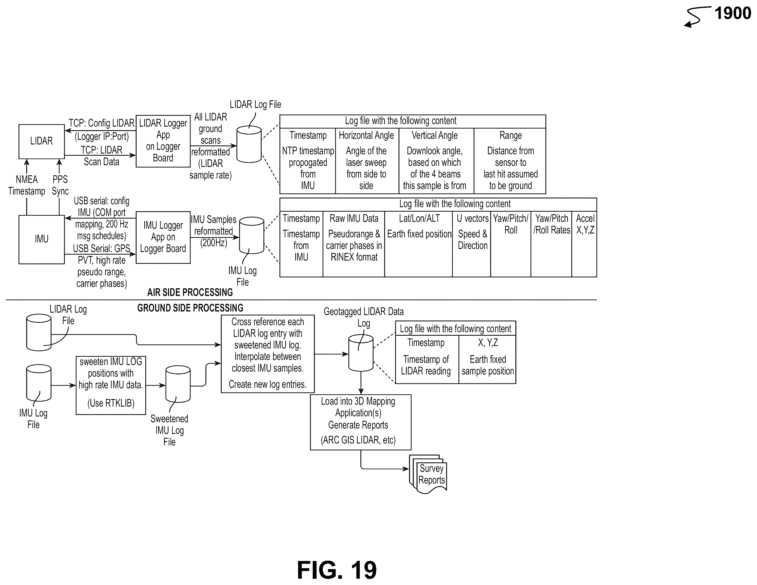Patent US12613908 Figure 19 – Methods and systems for cloud-based management of images captured by aerial vehicles