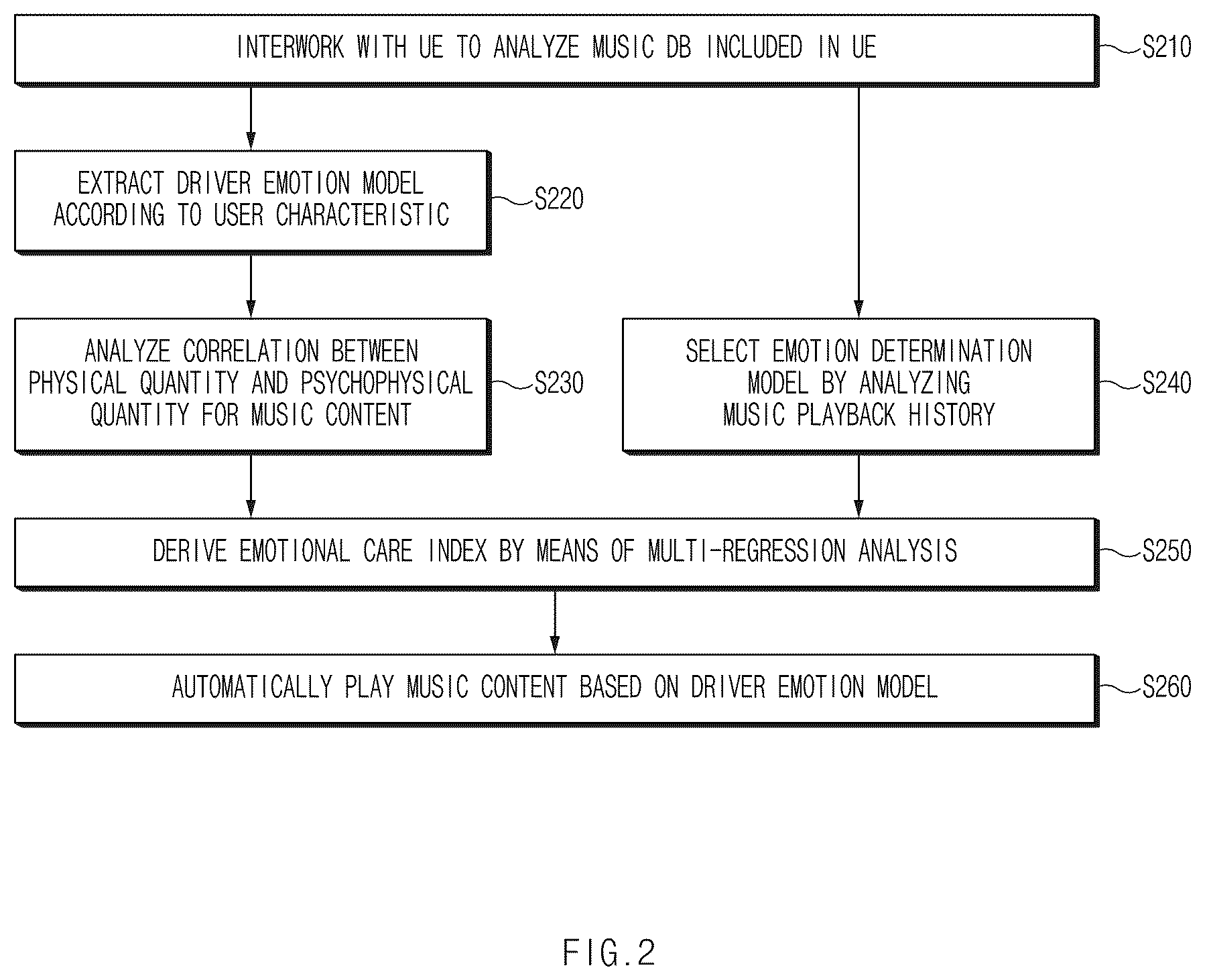 Patent US12613910 Figure 2 – Apparatus and method for providing content