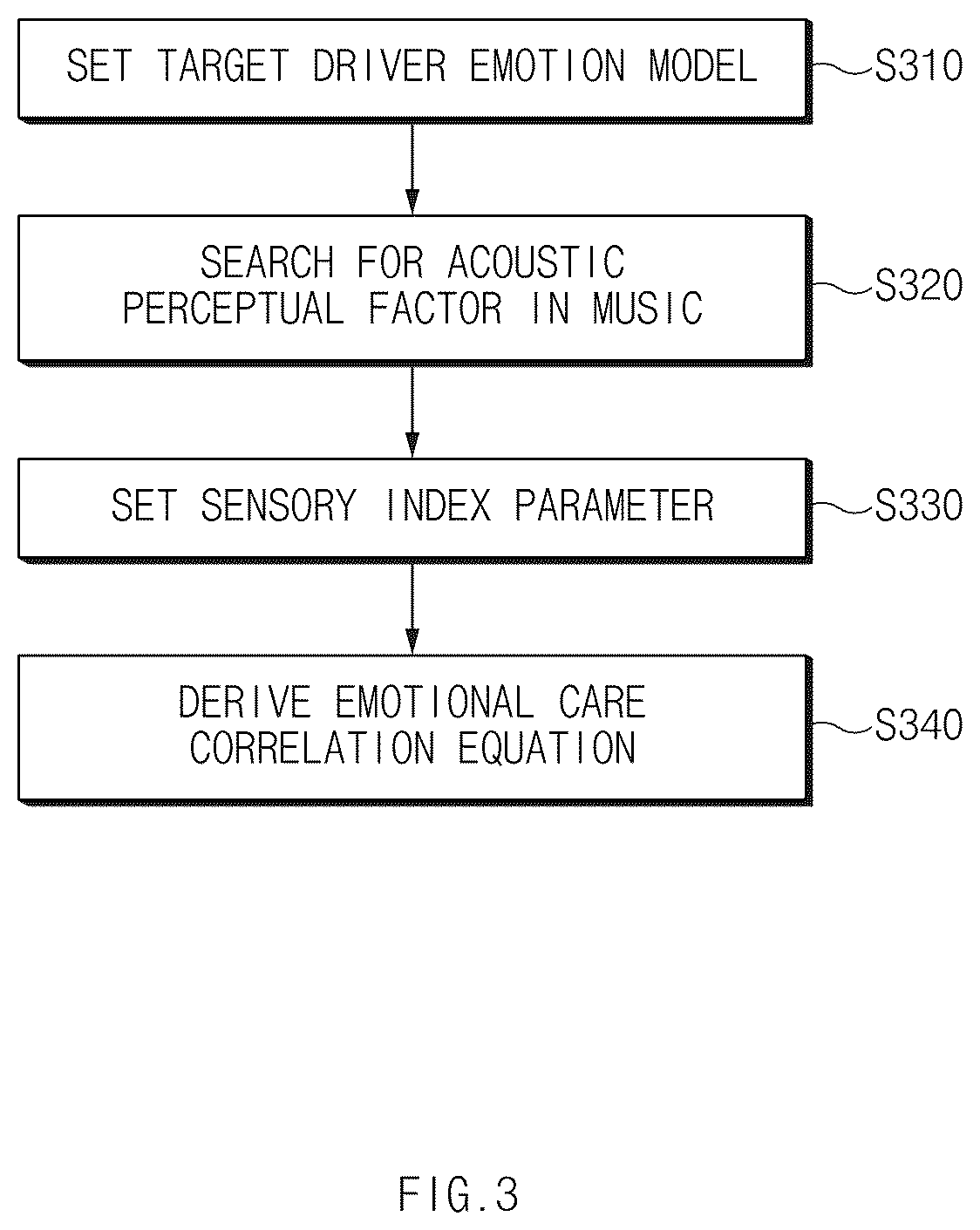 Patent US12613910 Figure 3 – Apparatus and method for providing content