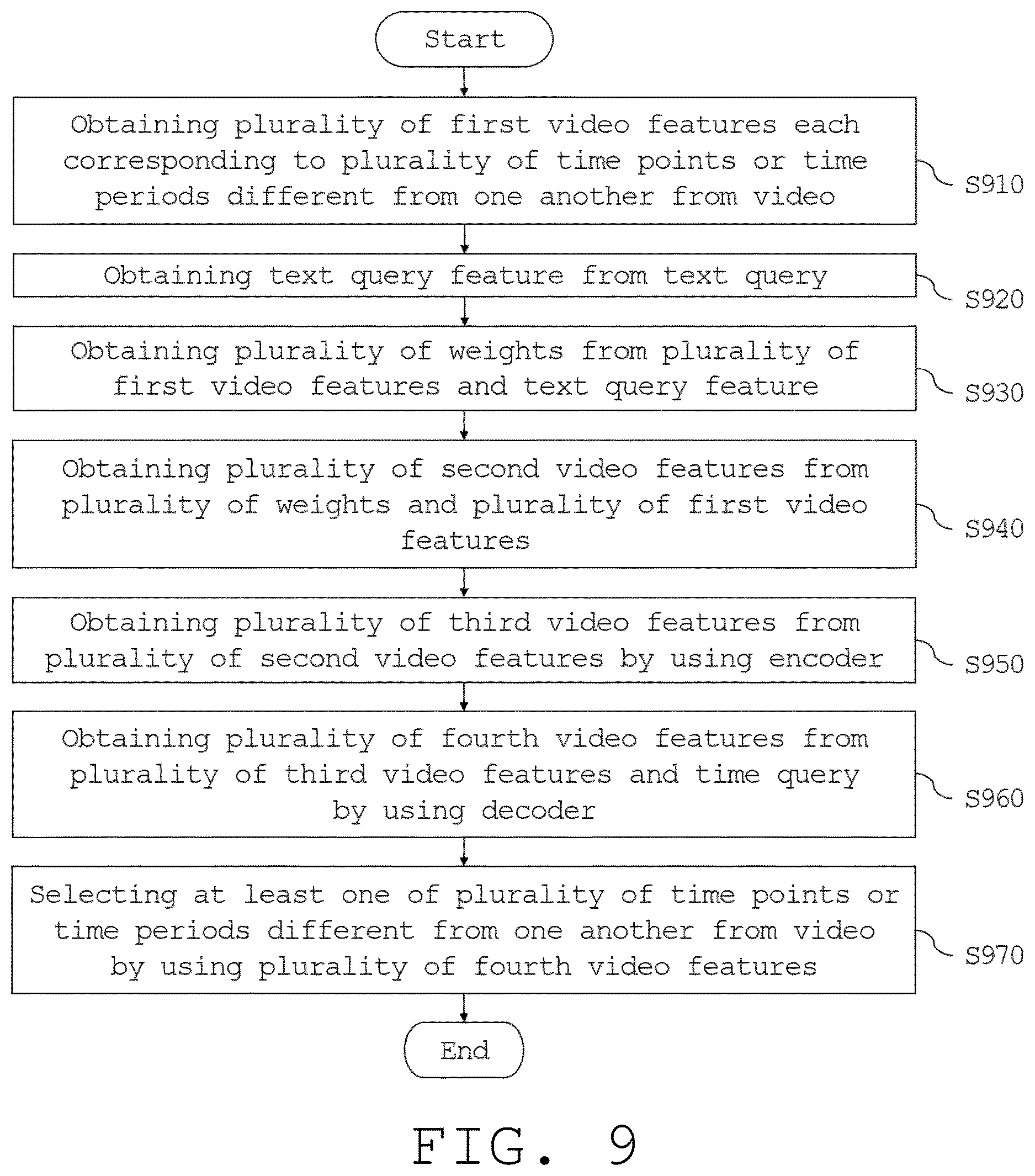 Patent US12613912 Figure 9 – Electronic device for at least one of video moment retrieval and highlight detection and operation method thereof