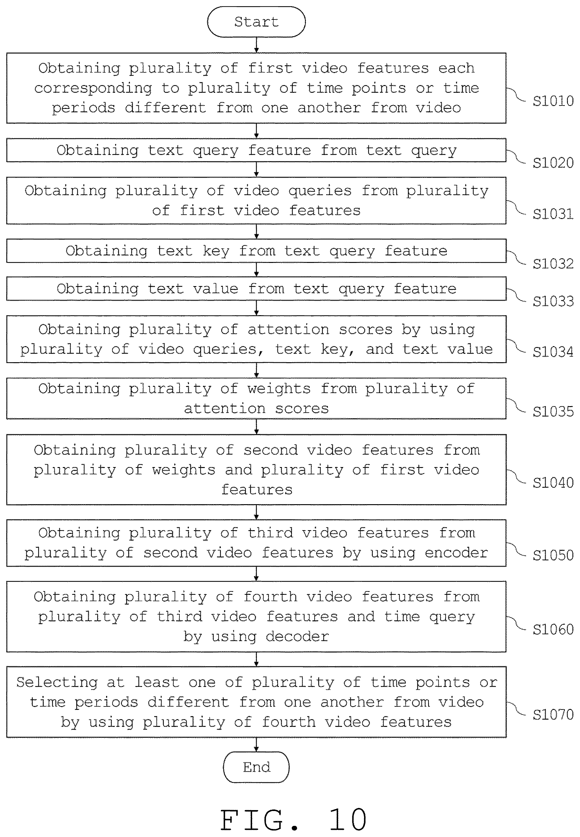 Patent US12613912 Figure 10 – Electronic device for at least one of video moment retrieval and highlight detection and operation method thereof