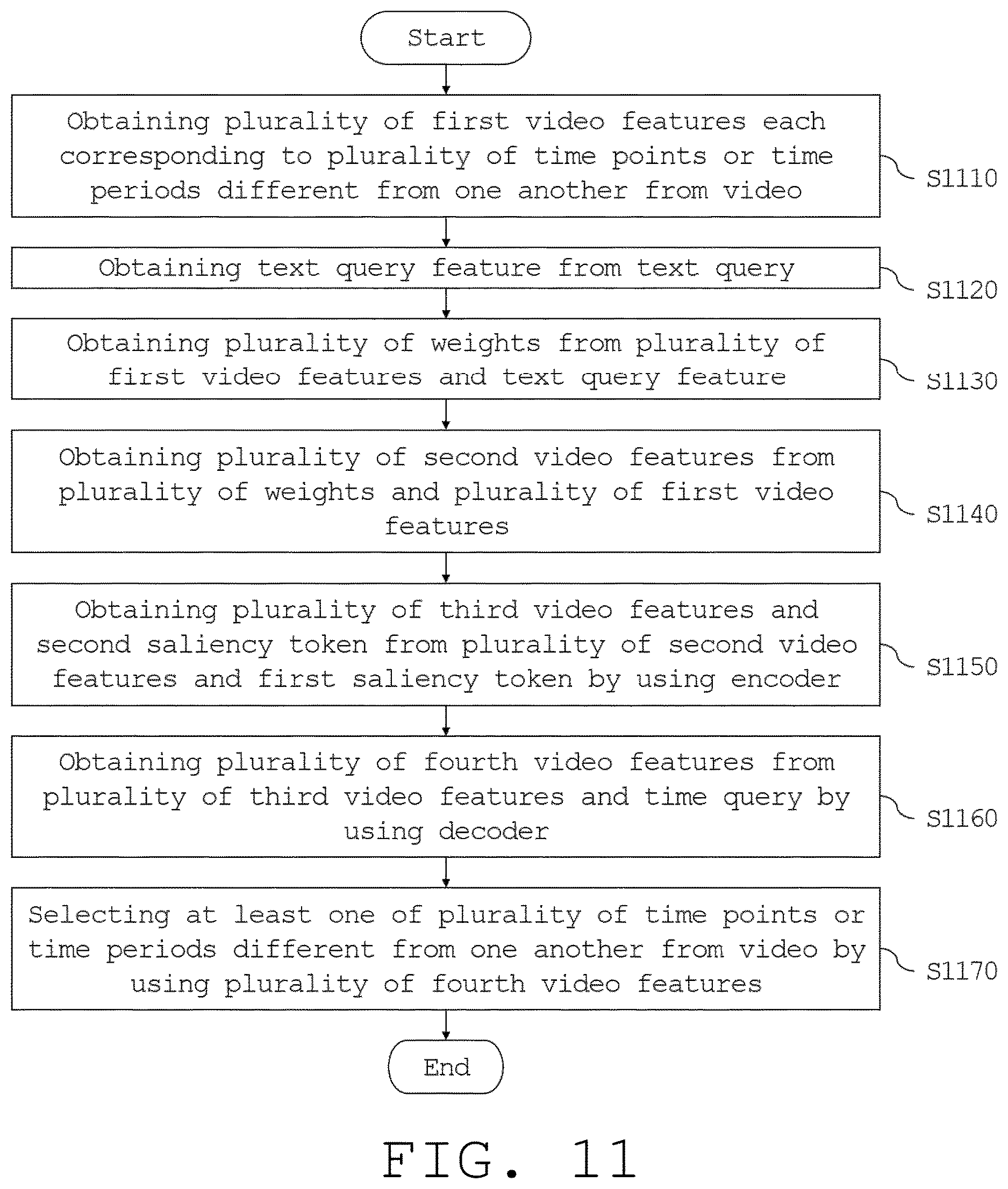 Patent US12613912 Figure 11 – Electronic device for at least one of video moment retrieval and highlight detection and operation method thereof