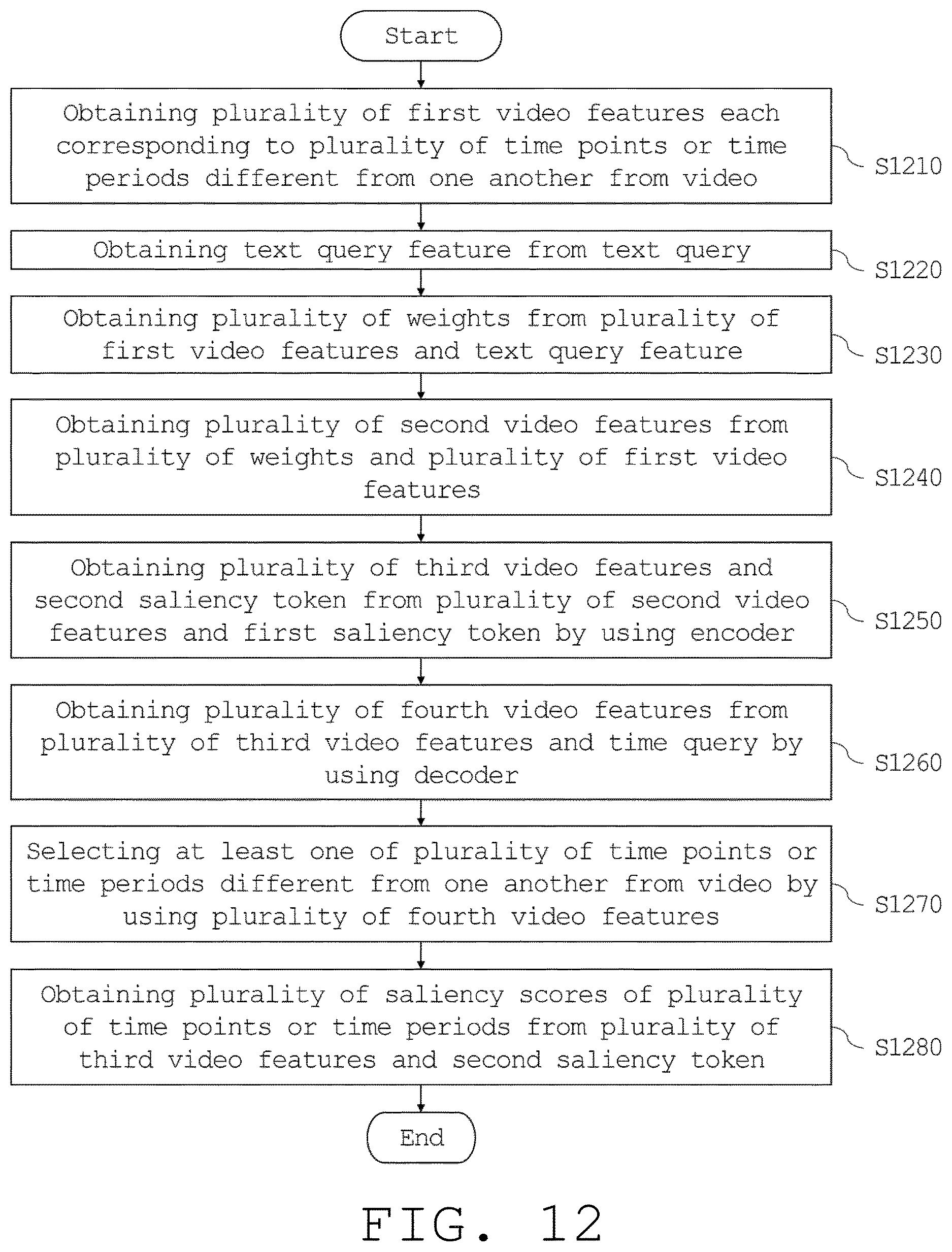 Patent US12613912 Figure 12 – Electronic device for at least one of video moment retrieval and highlight detection and operation method thereof