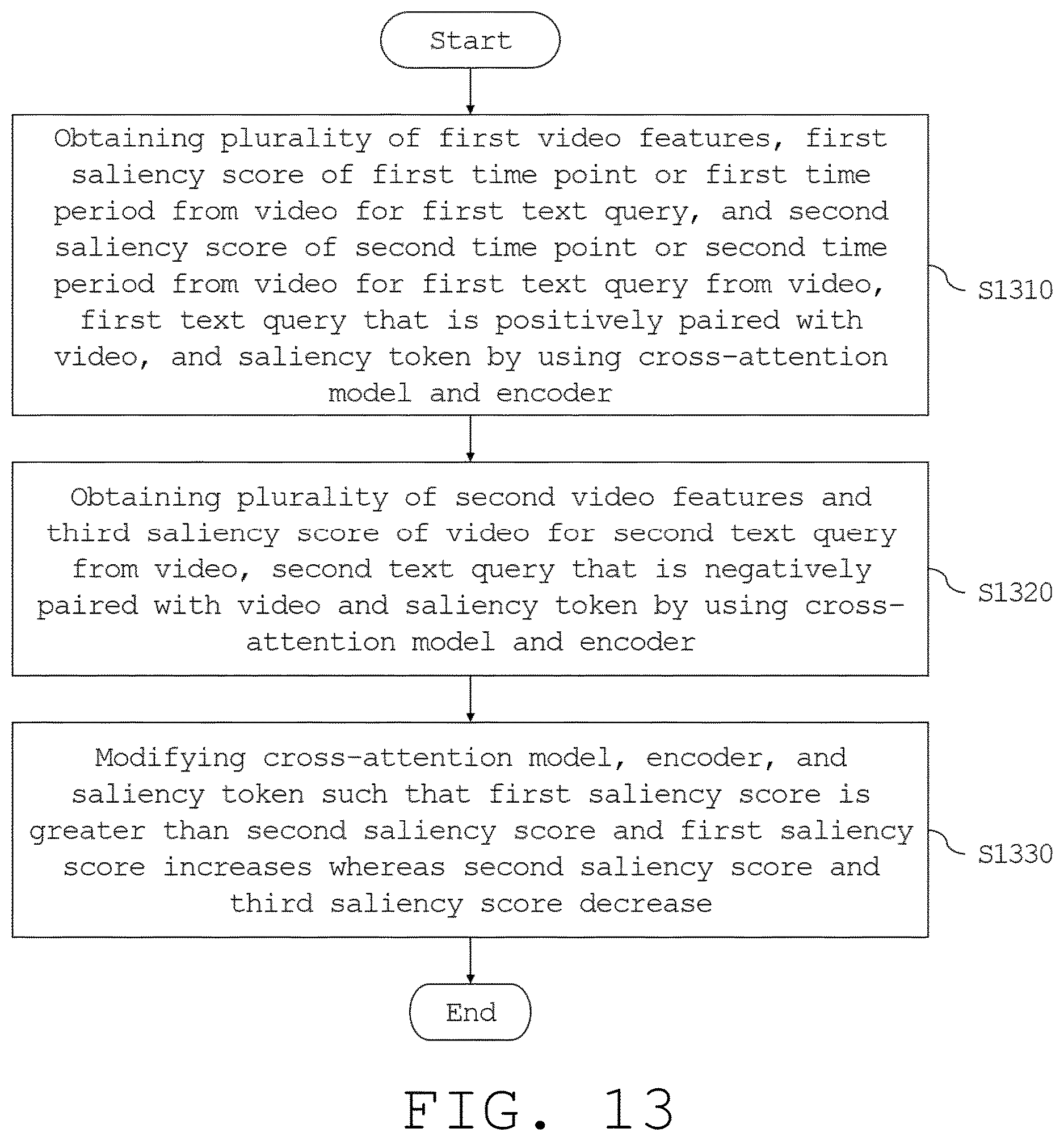 Patent US12613912 Figure 13 – Electronic device for at least one of video moment retrieval and highlight detection and operation method thereof