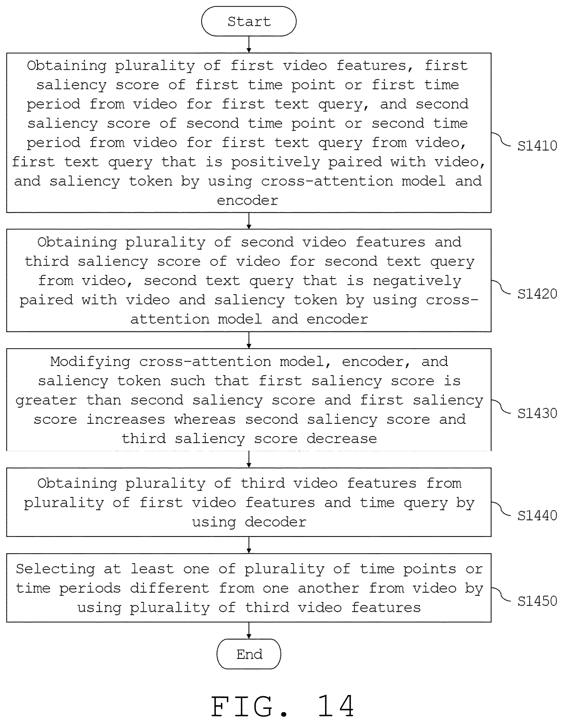 Patent US12613912 Figure 14 – Electronic device for at least one of video moment retrieval and highlight detection and operation method thereof