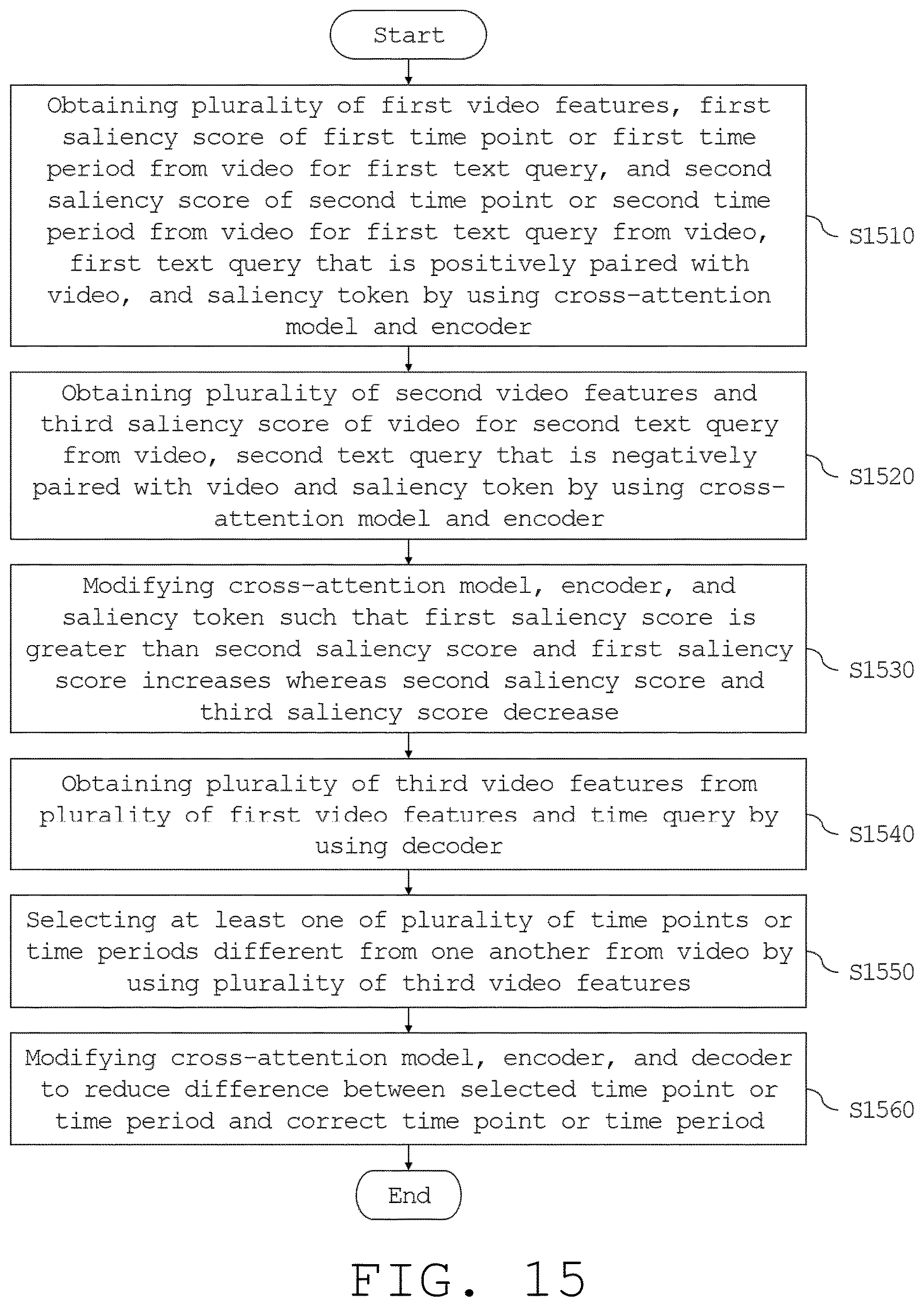Patent US12613912 Figure 15 – Electronic device for at least one of video moment retrieval and highlight detection and operation method thereof