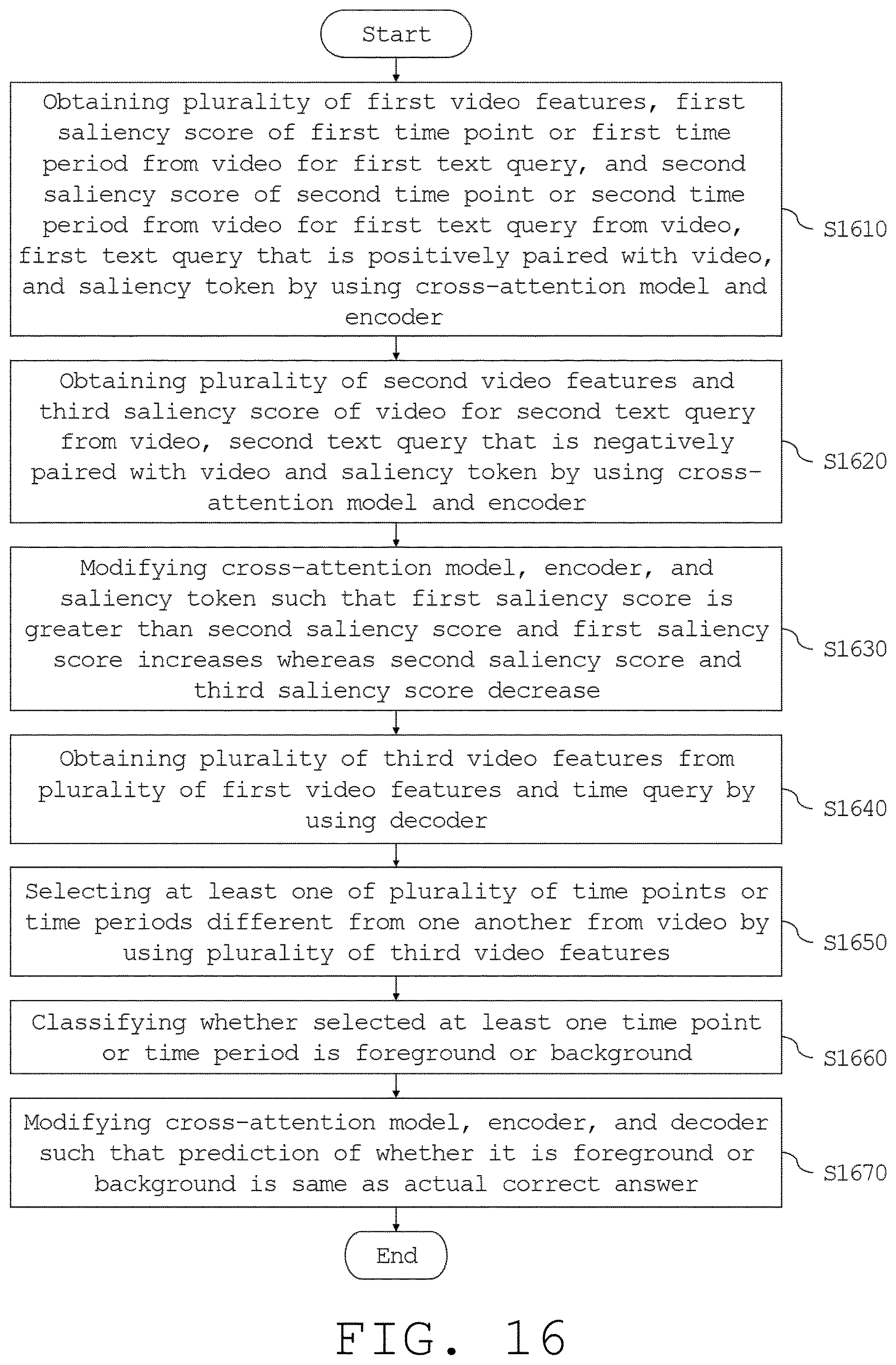 Patent US12613912 Figure 16 – Electronic device for at least one of video moment retrieval and highlight detection and operation method thereof