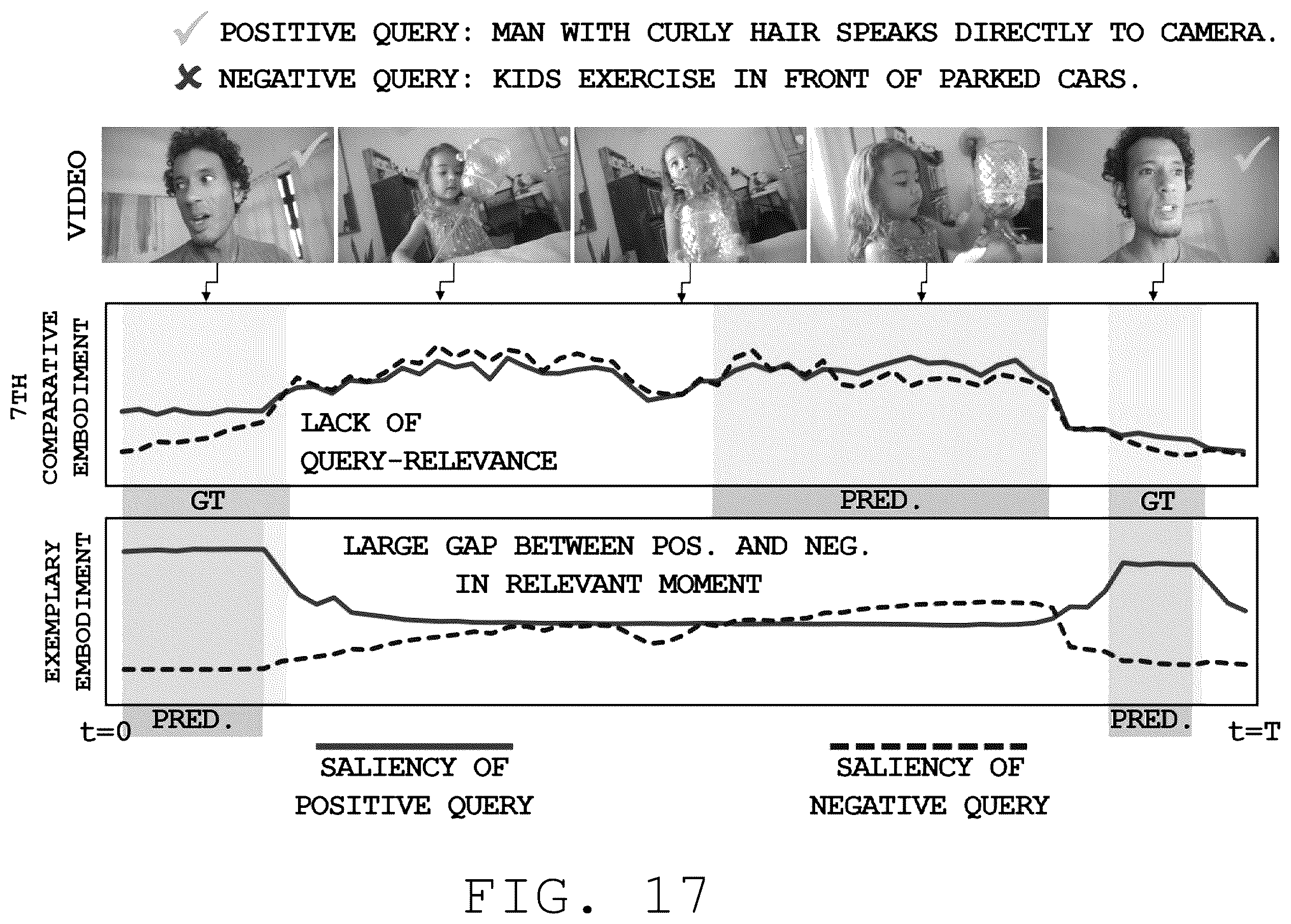 Patent US12613912 Figure 17 – Electronic device for at least one of video moment retrieval and highlight detection and operation method thereof