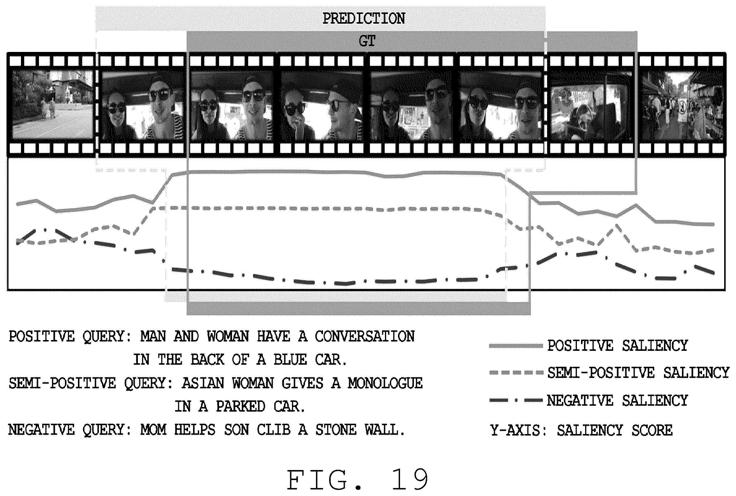 Patent US12613912 Figure 19 – Electronic device for at least one of video moment retrieval and highlight detection and operation method thereof