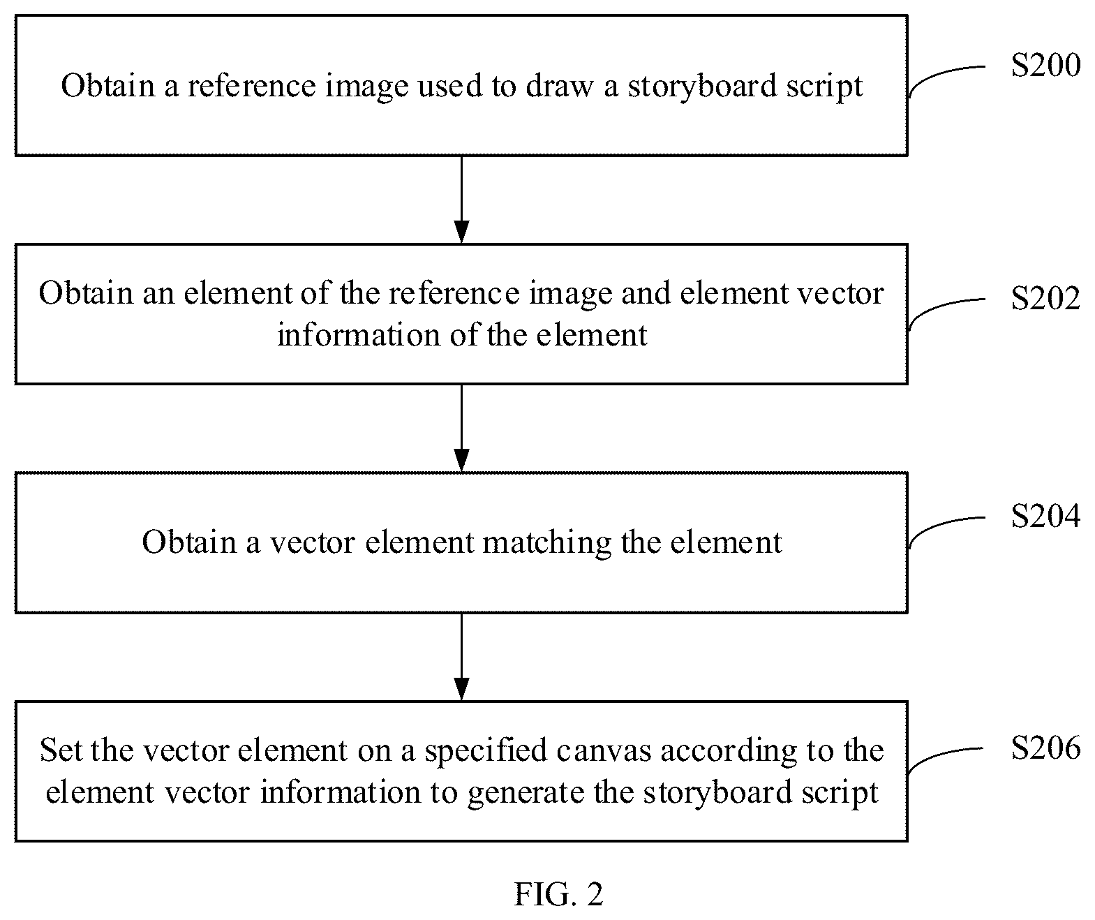 Patent US12613913 Figure 2 – Storyboard script generation method and system