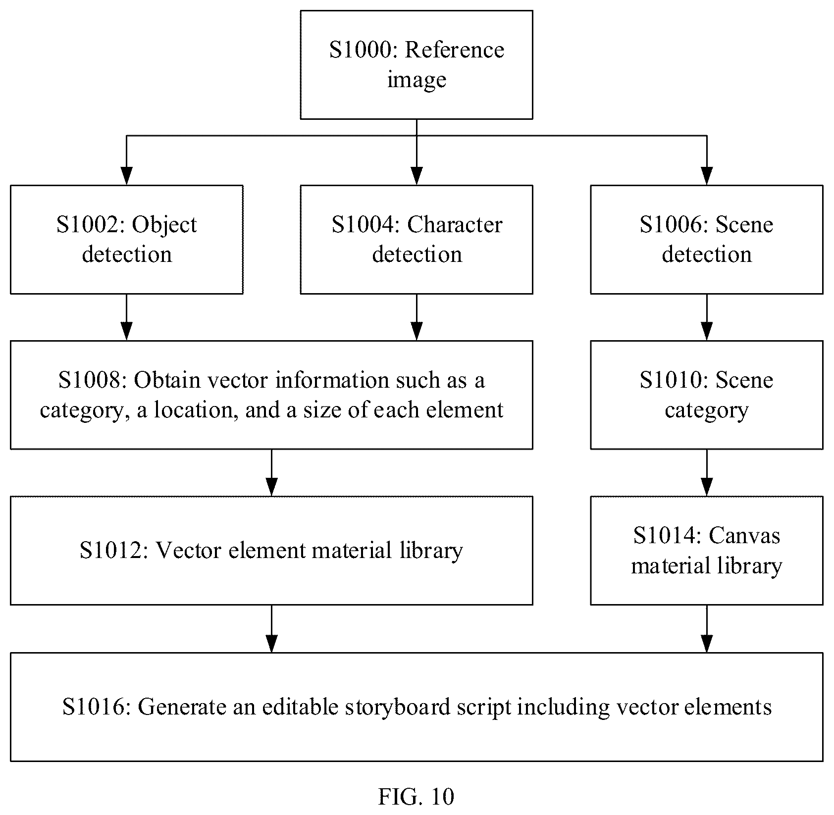 Patent US12613913 Figure 5 – Storyboard script generation method and system