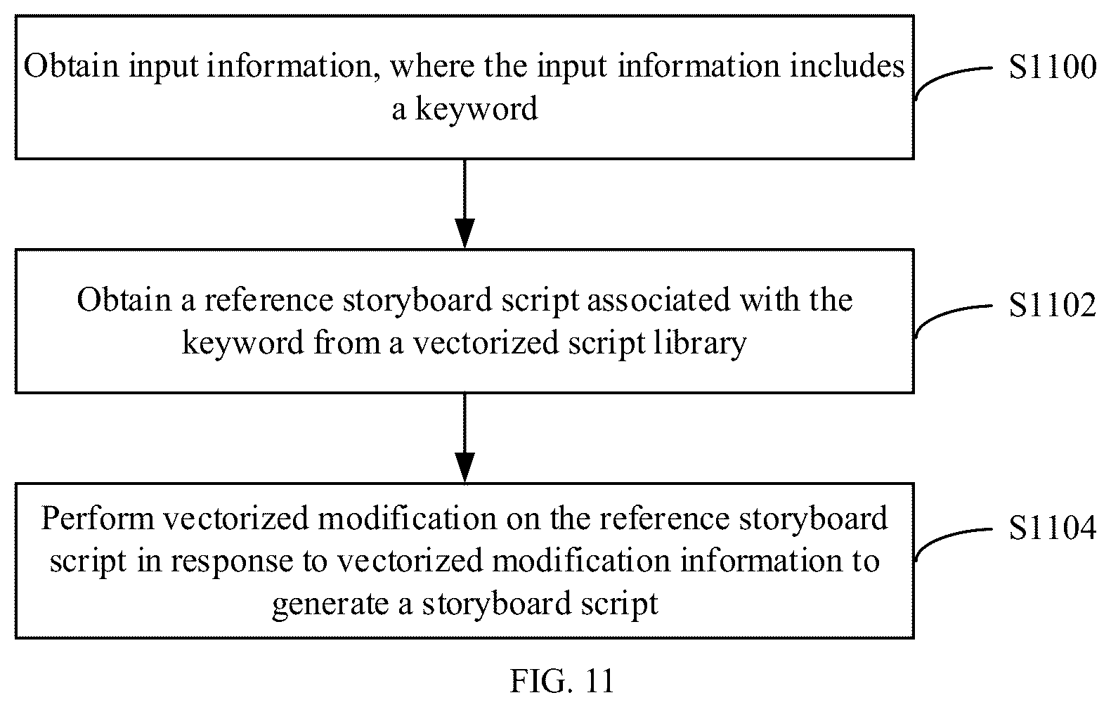 Patent US12613913 Figure 6 – Storyboard script generation method and system