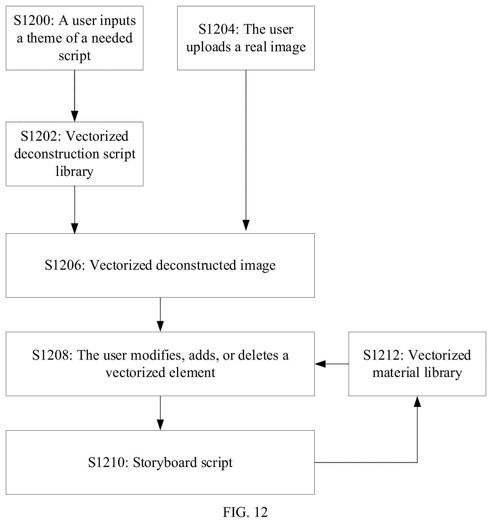 Patent US12613913 Figure 7 – Storyboard script generation method and system