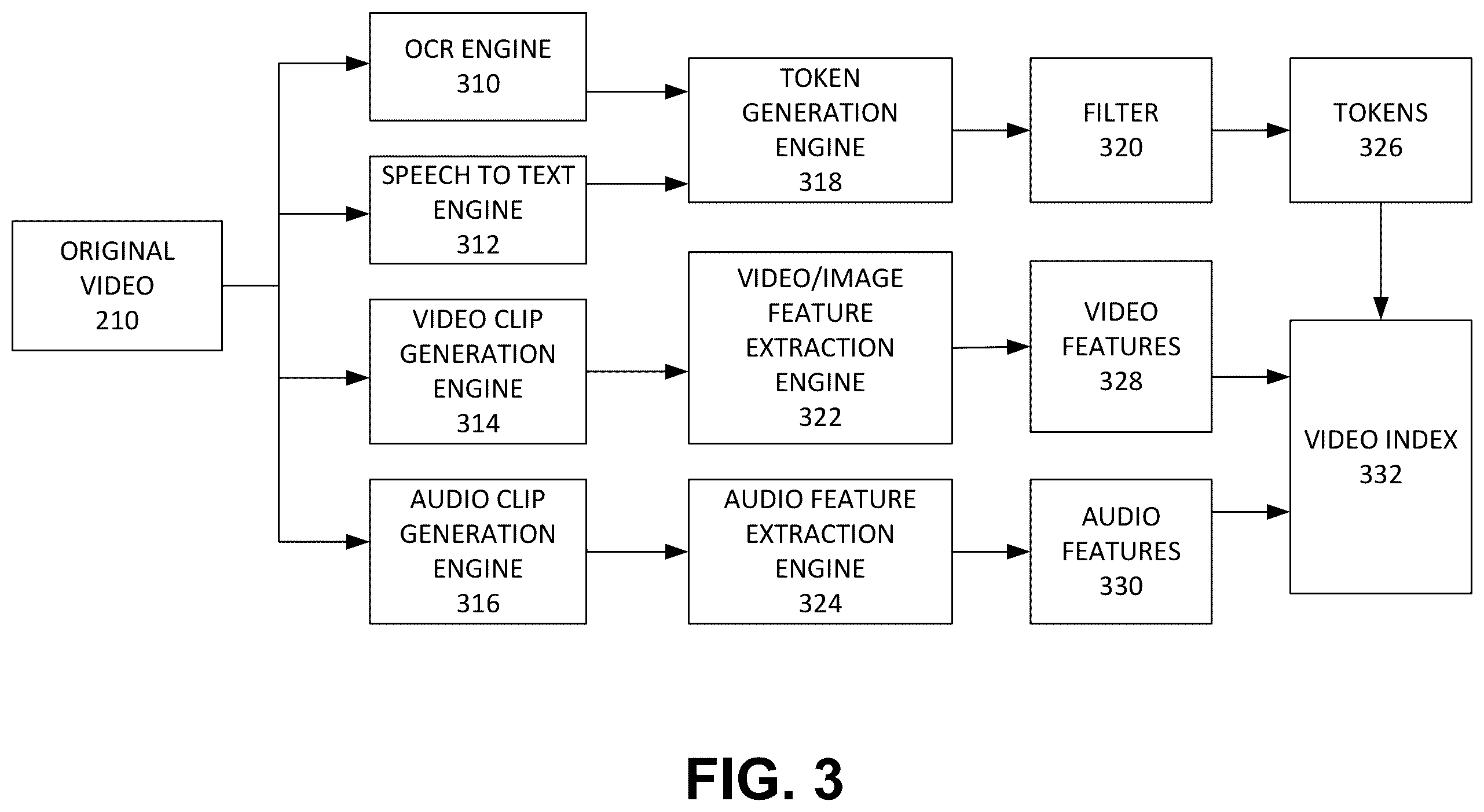 Patent US12613914 Figure 3 – System and method of providing search and replace functionality for videos