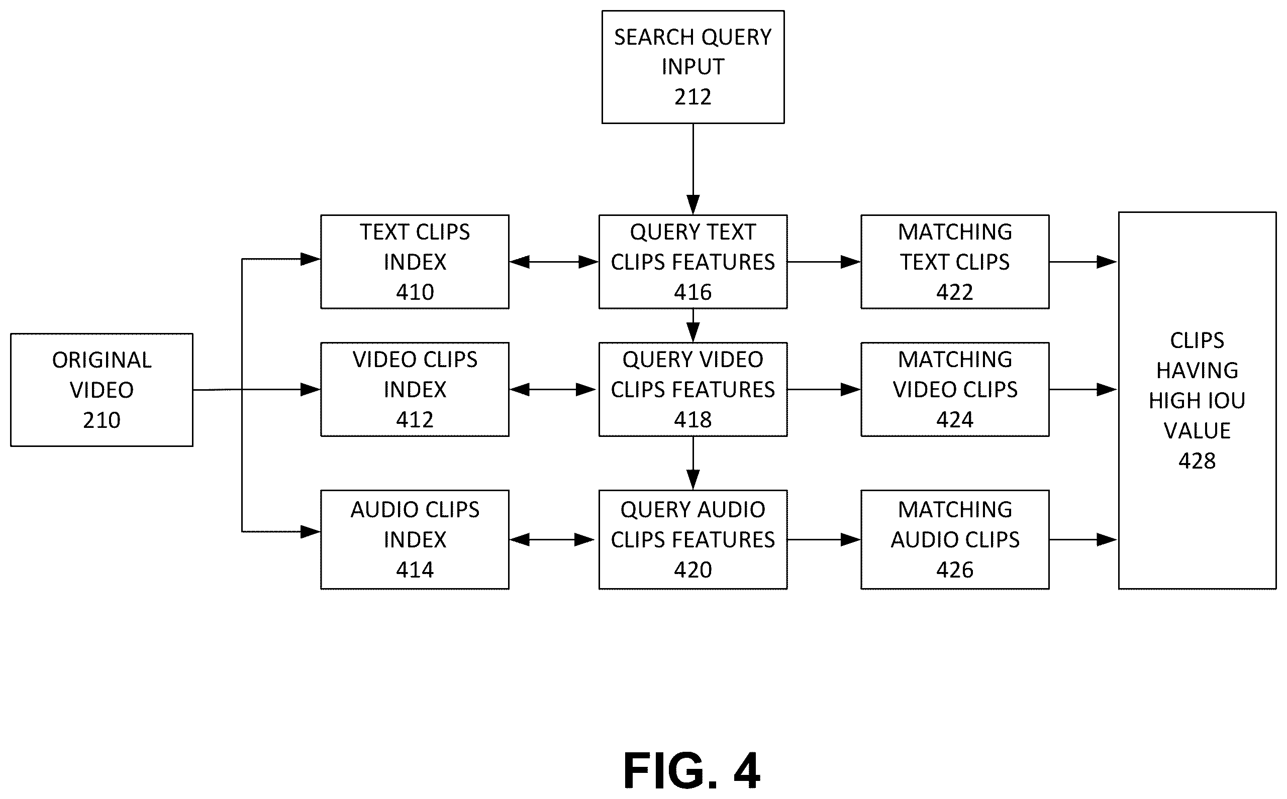 Patent US12613914 Figure 4 – System and method of providing search and replace functionality for videos
