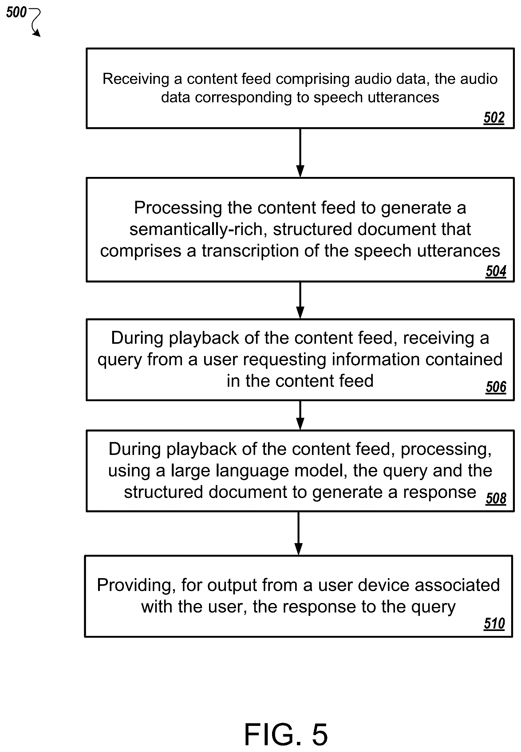 Patent US12613915 Figure 5 – Structured video documents