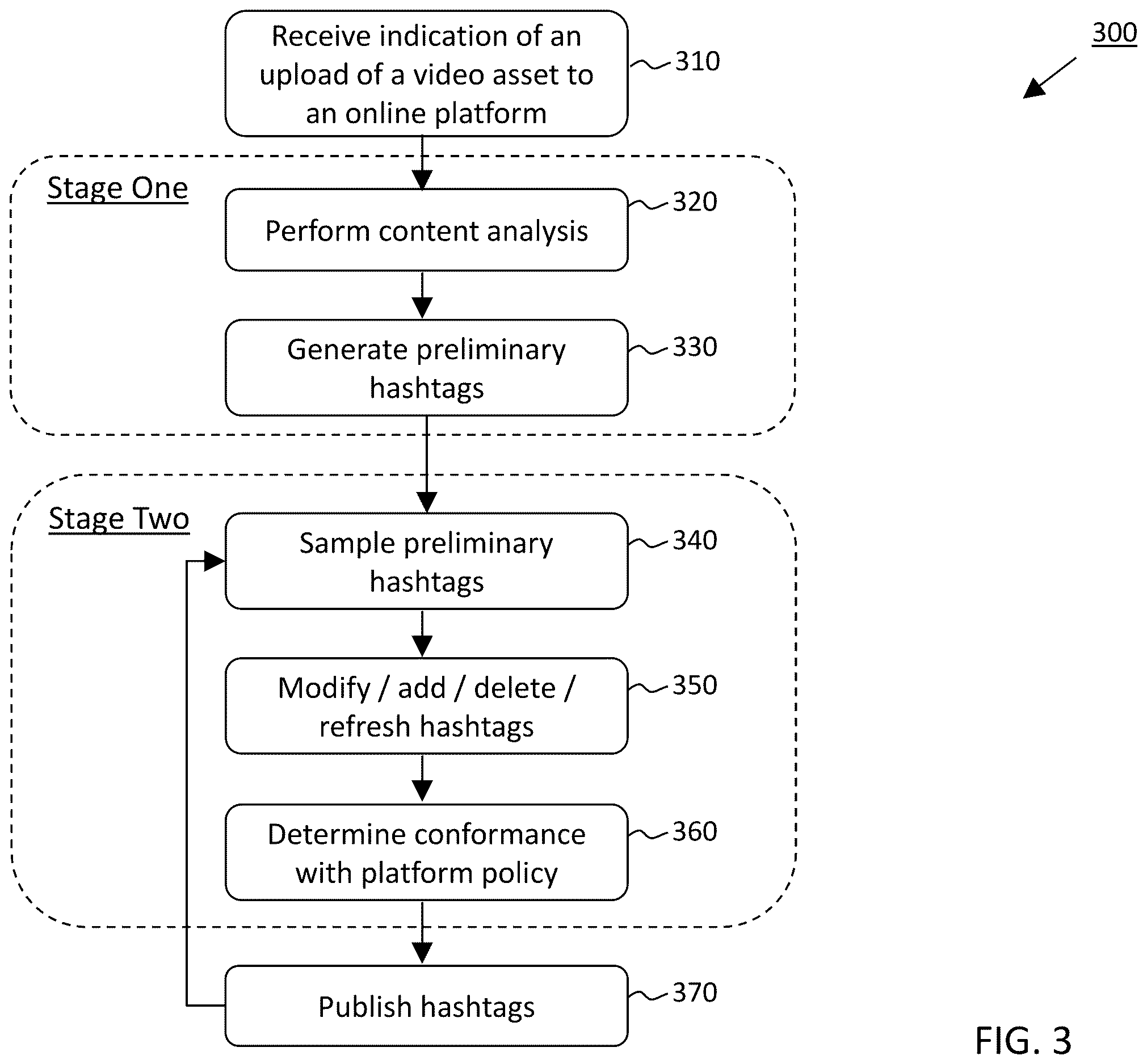 Patent US12613916 Figure 3 – Systems and methods to increase viewership of online content