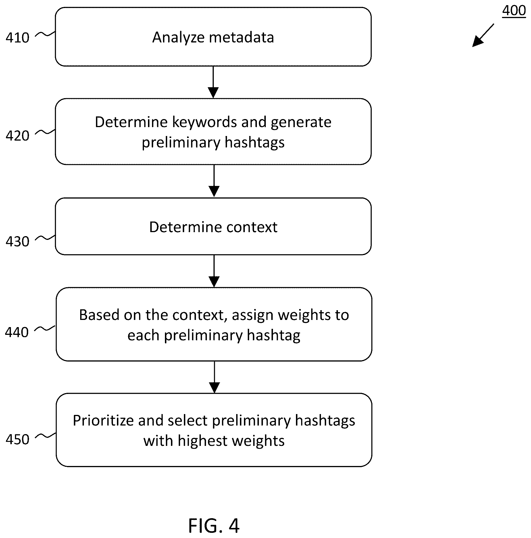 Patent US12613916 Figure 4 – Systems and methods to increase viewership of online content