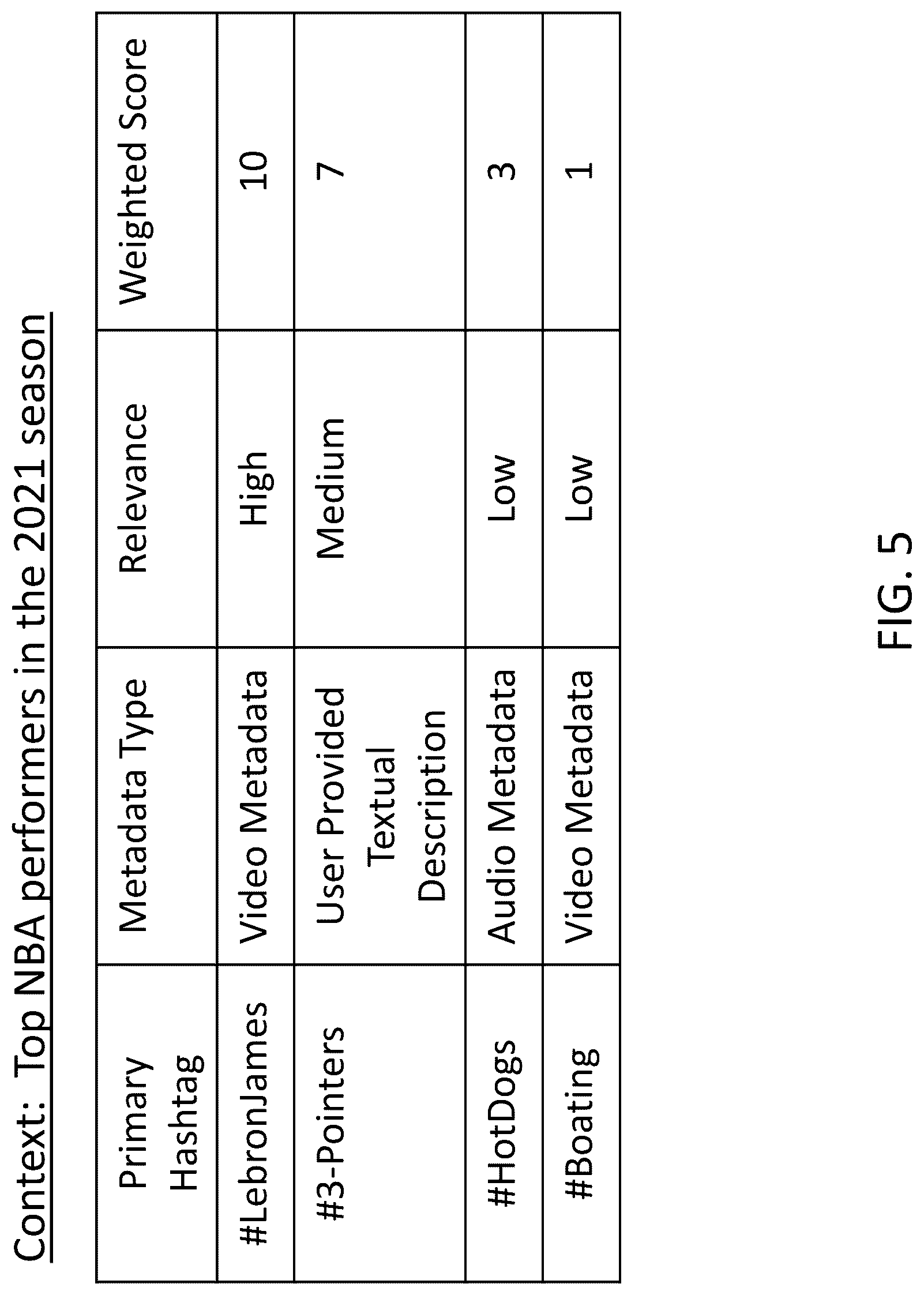 Patent US12613916 Figure 5 – Systems and methods to increase viewership of online content
