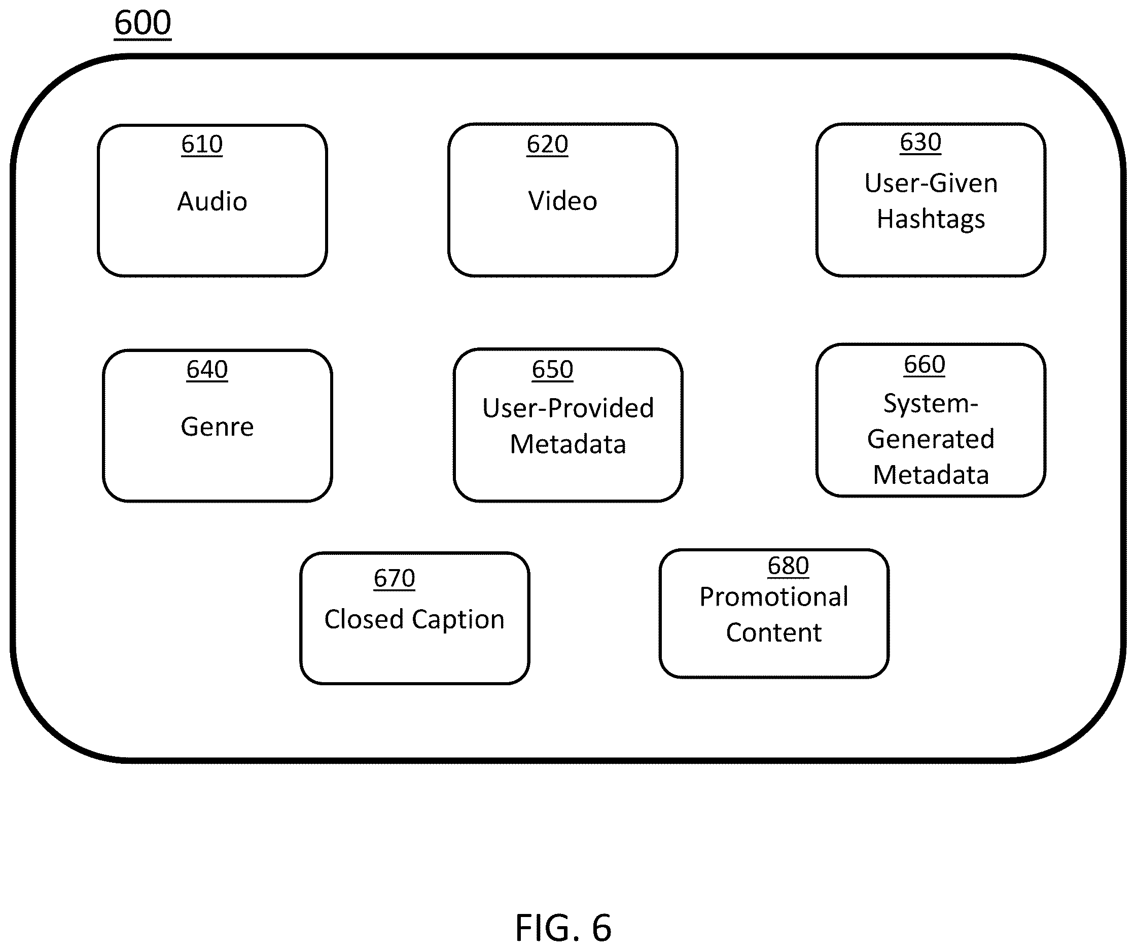 Patent US12613916 Figure 6 – Systems and methods to increase viewership of online content