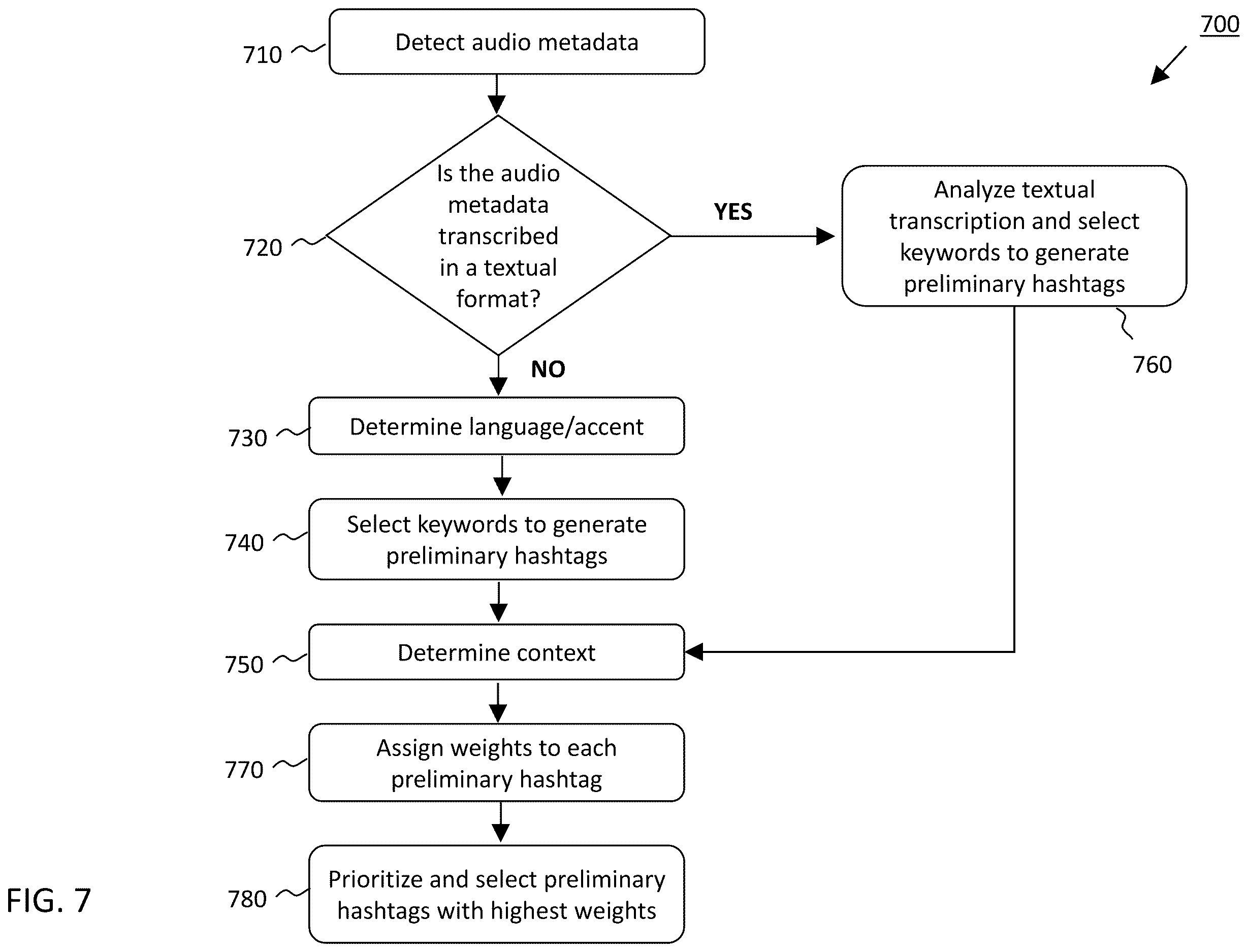Patent US12613916 Figure 7 – Systems and methods to increase viewership of online content