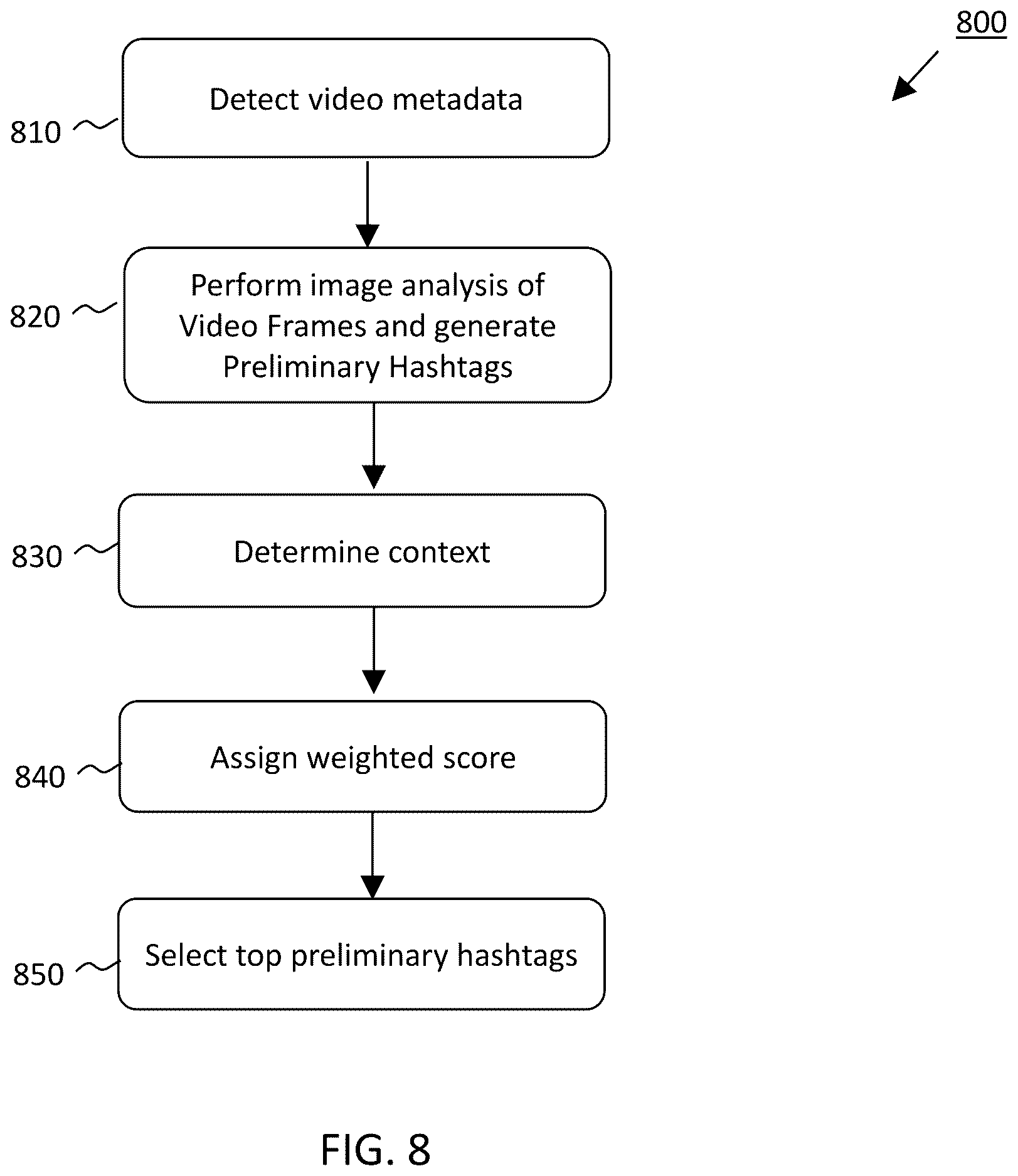 Patent US12613916 Figure 8 – Systems and methods to increase viewership of online content