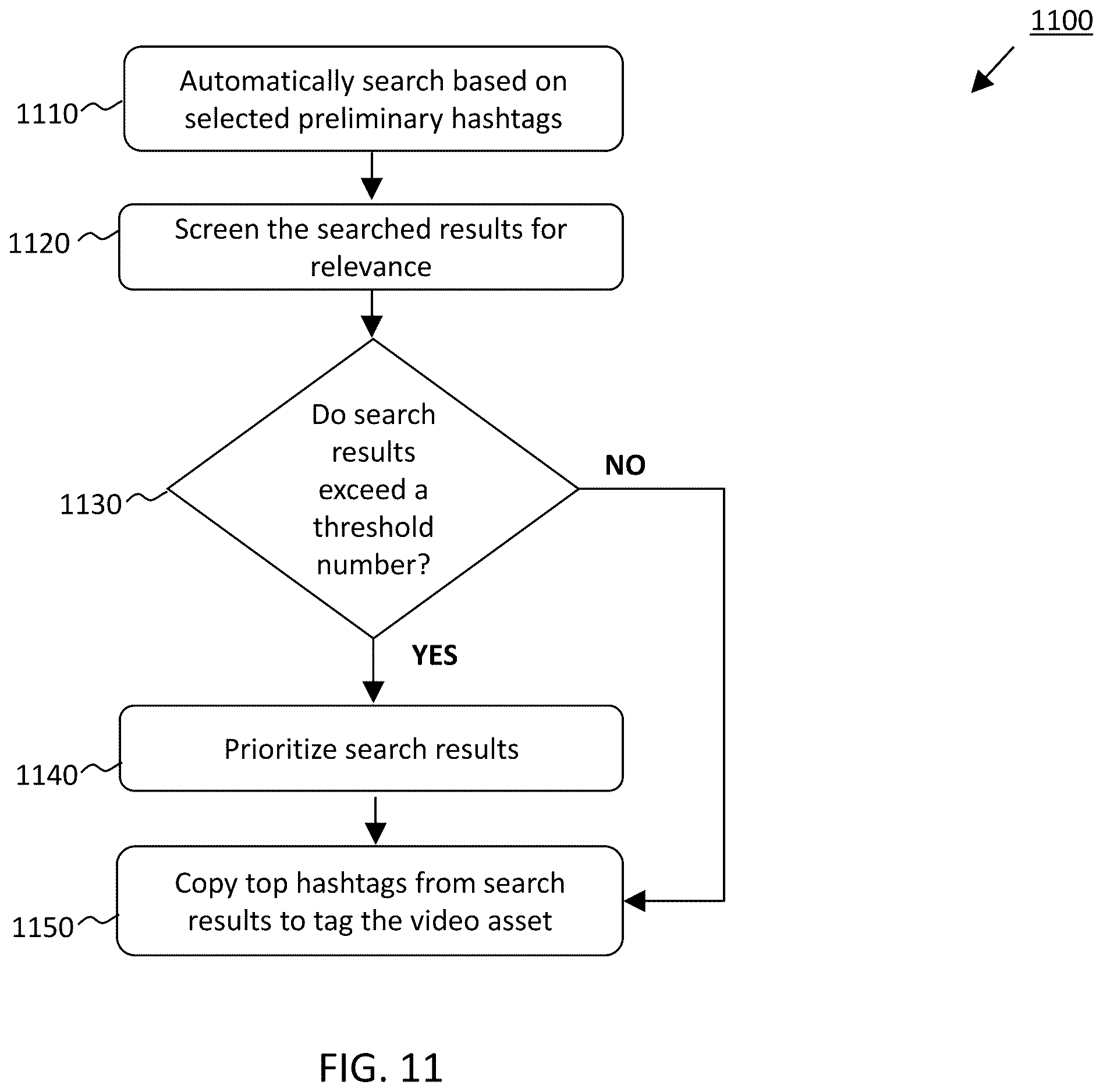 Patent US12613916 Figure 11 – Systems and methods to increase viewership of online content