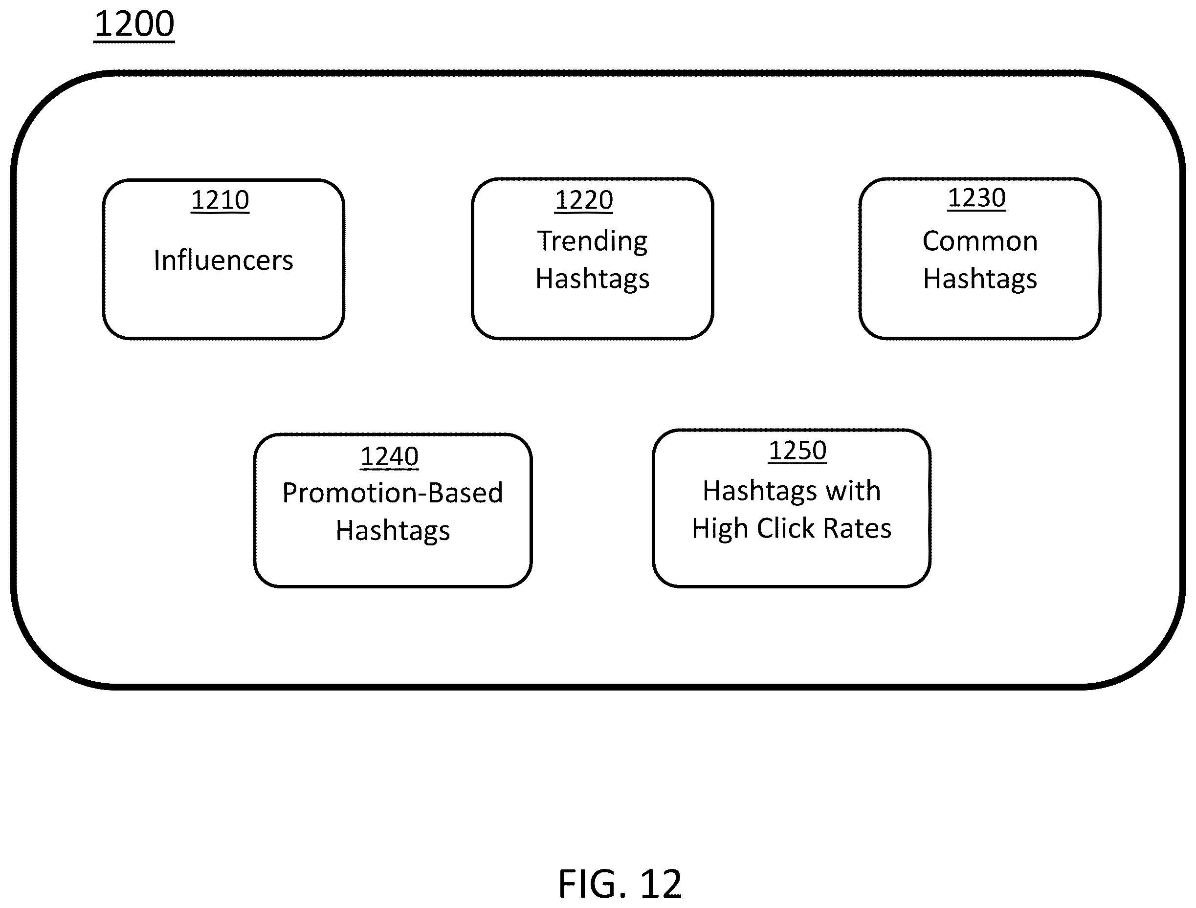 Patent US12613916 Figure 12 – Systems and methods to increase viewership of online content