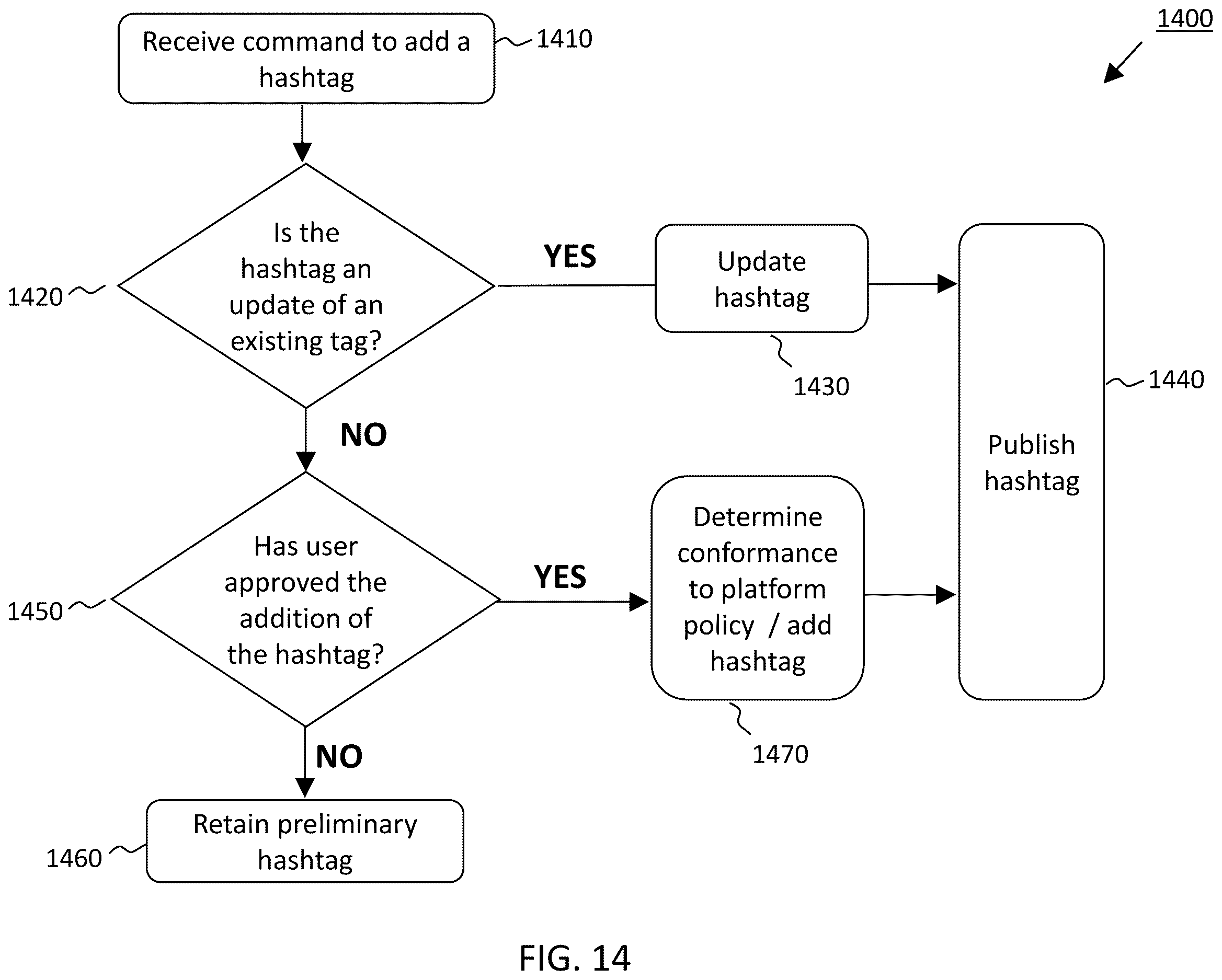 Patent US12613916 Figure 14 – Systems and methods to increase viewership of online content